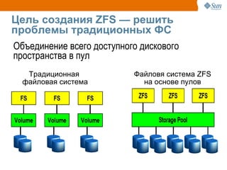 Цель создания ZFS — решить
проблемы традиционных ФС
Объединение всего доступного дискового
пространства в пул
   Традиционная            Файловя система ZFS
  файловая система           на основе пулов
 