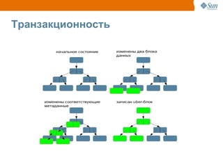 Tранзакционность
 