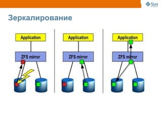 Зеркалирование
 