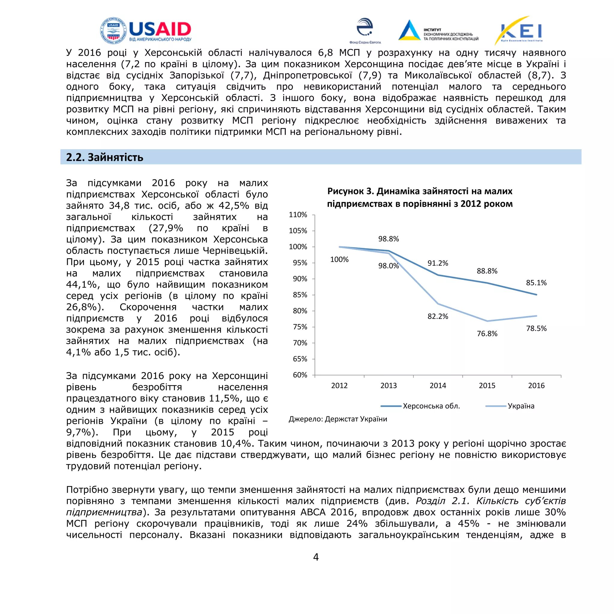 У 2016 році у Херсонській області налічувалося 6,8 МСП у розрахунку на одну тисячу наявного
населення (7,2 по країні в цілому). За цим показником Херсонщина посідає дев’яте місце в Україні і
відстає від сусідніх Запорізької (7,7), Дніпропетровської (7,9) та Миколаївської областей (8,7). З
одного боку, така ситуація свідчить про невикористаний потенціал малого та середнього
підприємництва у Херсонській області. З іншого боку, вона відображає наявність перешкод для
розвитку МСП на рівні регіону, які спричиняють відставання Херсонщини від сусідніх областей. Таким
чином, оцінка стану розвитку МСП регіону підкреслює необхідність здійснення виважених та
комплексних заходів політики підтримки МСП на регіональному рівні.
2.2. Зайнятість
За підсумками 2016 року на малих
підприємствах Херсонської області було
зайнято 34,8 тис. осіб, або ж 42,5% від
загальної кількості зайнятих на
підприємствах (27,9% по країні в
цілому). За цим показником Херсонська
область поступається лише Чернівецькій.
При цьому, у 2015 році частка зайнятих
на малих підприємствах становила
44,1%, що було найвищим показником
серед усіх регіонів (в цілому по країні
26,8%). Скорочення частки малих
підприємств у 2016 році відбулося
зокрема за рахунок зменшення кількості
зайнятих на малих підприємствах (на
4,1% або 1,5 тис. осіб).
За підсумками 2016 року на Херсонщині
рівень безробіття населення
працездатного віку становив 11,5%, що є
одним з найвищих показників серед усіх
регіонів України (в цілому по країні –
9,7%). При цьому, у 2015 році
відповідний показник становив 10,4%. Таким чином, починаючи з 2013 року у регіоні щорічно зростає
рівень безробіття. Це дає підстави стверджувати, що малий бізнес регіону не повністю використовує
трудовий потенціал регіону.
Потрібно звернути увагу, що темпи зменшення зайнятості на малих підприємствах були дещо меншими
порівняно з темпами зменшення кількості малих підприємств (див. Розділ 2.1. Кількість суб’єктів
підприємництва). За результатами опитування АВСА 2016, впродовж двох останніх років лише 30%
МСП регіону скорочували працівників, тоді як лише 24% збільшували, а 45% - не змінювали
чисельності персоналу. Вказані показники відповідають загальноукраїнським тенденціям, адже в
98.8%
91.2%
88.8%
85.1%
100%
98.0%
82.2%
76.8%
78.5%
60%
65%
70%
75%
80%
85%
90%
95%
100%
105%
110%
2012 2013 2014 2015 2016
Рисунок 3. Динаміка зайнятості на малих
підприємствах в порівнянні з 2012 роком
Херсонська обл. Україна
Джерело: Держстат України
4
 