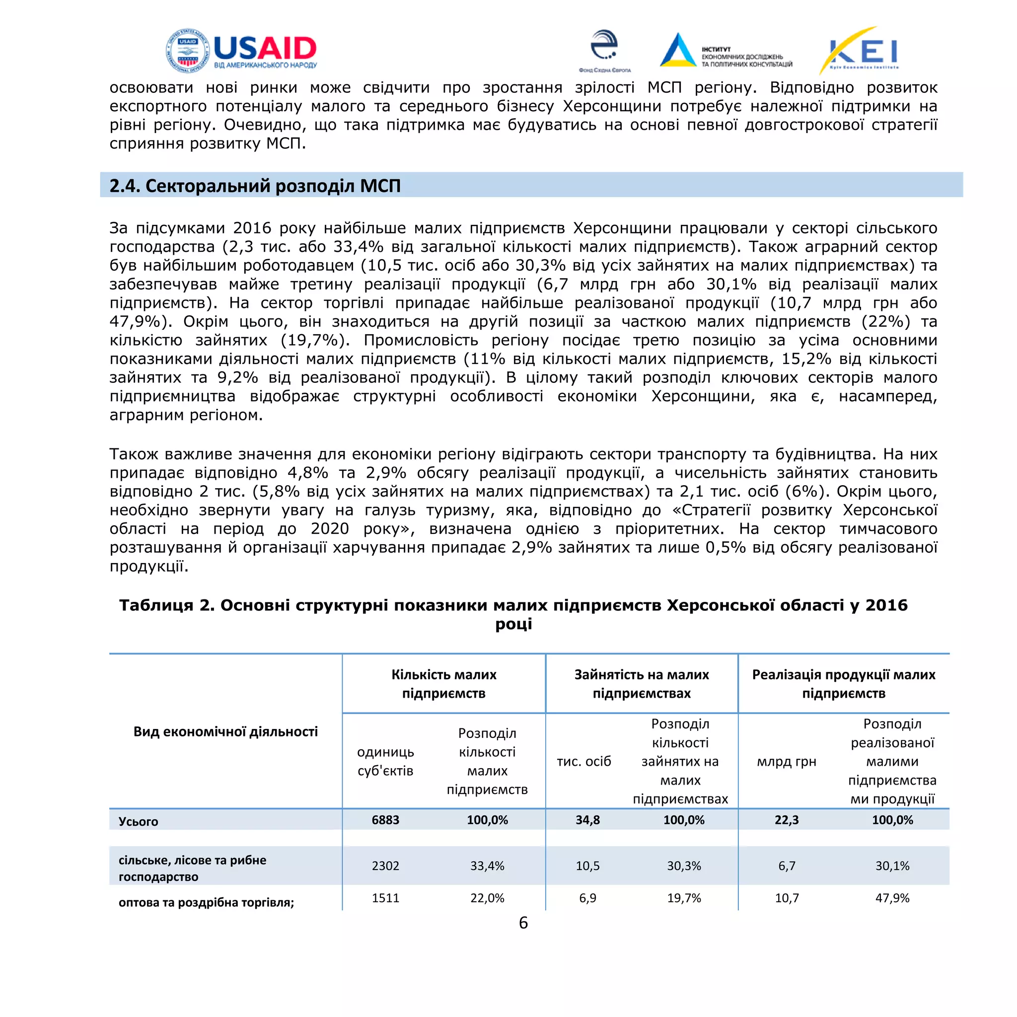 освоювати нові ринки може свідчити про зростання зрілості МСП регіону. Відповідно розвиток
експортного потенціалу малого та середнього бізнесу Херсонщини потребує належної підтримки на
рівні регіону. Очевидно, що така підтримка має будуватись на основі певної довгострокової стратегії
сприяння розвитку МСП.
2.4. Секторальний розподіл МСП
За підсумками 2016 року найбільше малих підприємств Херсонщини працювали у секторі сільського
господарства (2,3 тис. або 33,4% від загальної кількості малих підприємств). Також аграрний сектор
був найбільшим роботодавцем (10,5 тис. осіб або 30,3% від усіх зайнятих на малих підприємствах) та
забезпечував майже третину реалізації продукції (6,7 млрд грн або 30,1% від реалізації малих
підприємств). На сектор торгівлі припадає найбільше реалізованої продукції (10,7 млрд грн або
47,9%). Окрім цього, він знаходиться на другій позиції за часткою малих підприємств (22%) та
кількістю зайнятих (19,7%). Промисловість регіону посідає третю позицію за усіма основними
показниками діяльності малих підприємств (11% від кількості малих підприємств, 15,2% від кількості
зайнятих та 9,2% від реалізованої продукції). В цілому такий розподіл ключових секторів малого
підприємництва відображає структурні особливості економіки Херсонщини, яка є, насамперед,
аграрним регіоном.
Також важливе значення для економіки регіону відіграють сектори транспорту та будівництва. На них
припадає відповідно 4,8% та 2,9% обсягу реалізації продукції, а чисельність зайнятих становить
відповідно 2 тис. (5,8% від усіх зайнятих на малих підприємствах) та 2,1 тис. осіб (6%). Окрім цього,
необхідно звернути увагу на галузь туризму, яка, відповідно до «Стратегії розвитку Херсонської
області на період до 2020 року», визначена однією з пріоритетних. На сектор тимчасового
розташування й організації харчування припадає 2,9% зайнятих та лише 0,5% від обсягу реалізованої
продукції.
Таблиця 2. Основні структурні показники малих підприємств Херсонської області у 2016
році
Вид економічної діяльності
Кількість малих
підприємств
Зайнятість на малих
підприємствах
Реалізація продукції малих
підприємств
одиниць
суб'єктів
Розподіл
кількості
малих
підприємств
тис. осіб
Розподіл
кількості
зайнятих на
малих
підприємствах
млрд грн
Розподіл
реалізованої
малими
підприємства
ми продукції
Усього 6883 100,0% 34,8 100,0% 22,3 100,0%
сільське, лісове та рибне
господарство
2302 33,4% 10,5 30,3% 6,7 30,1%
оптова та роздрібна торгівля; 1511 22,0% 6,9 19,7% 10,7 47,9%
6
 