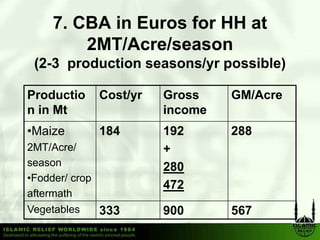 7. CBA in Euros for HH at
         2MT/Acre/season
 (
 (2-3 production seasons/yr possible)
      p                  y p        )

Productio       Cost/yr   Gross    GM/Acre
n in Mt                   income
•Maize          184       192      288
2MT/Acre/                 +
season                    280
•Fodder/ crop
                          472
aftermath
Vegetables
V   t bl        333       900      567
 