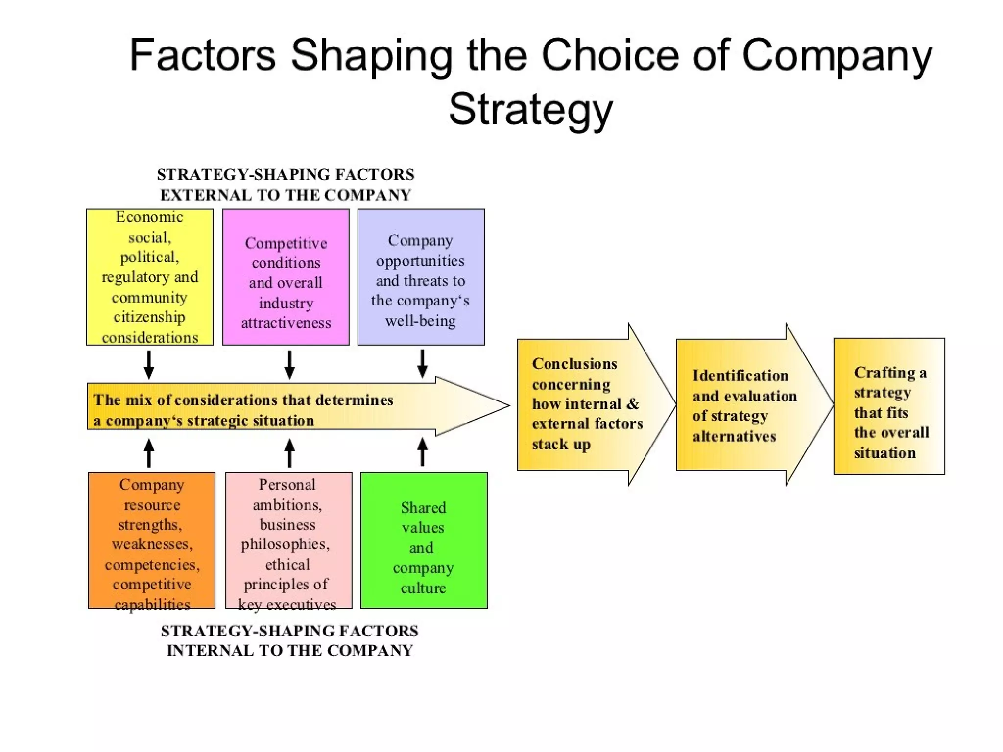 Strategic management 100 models and diagrams