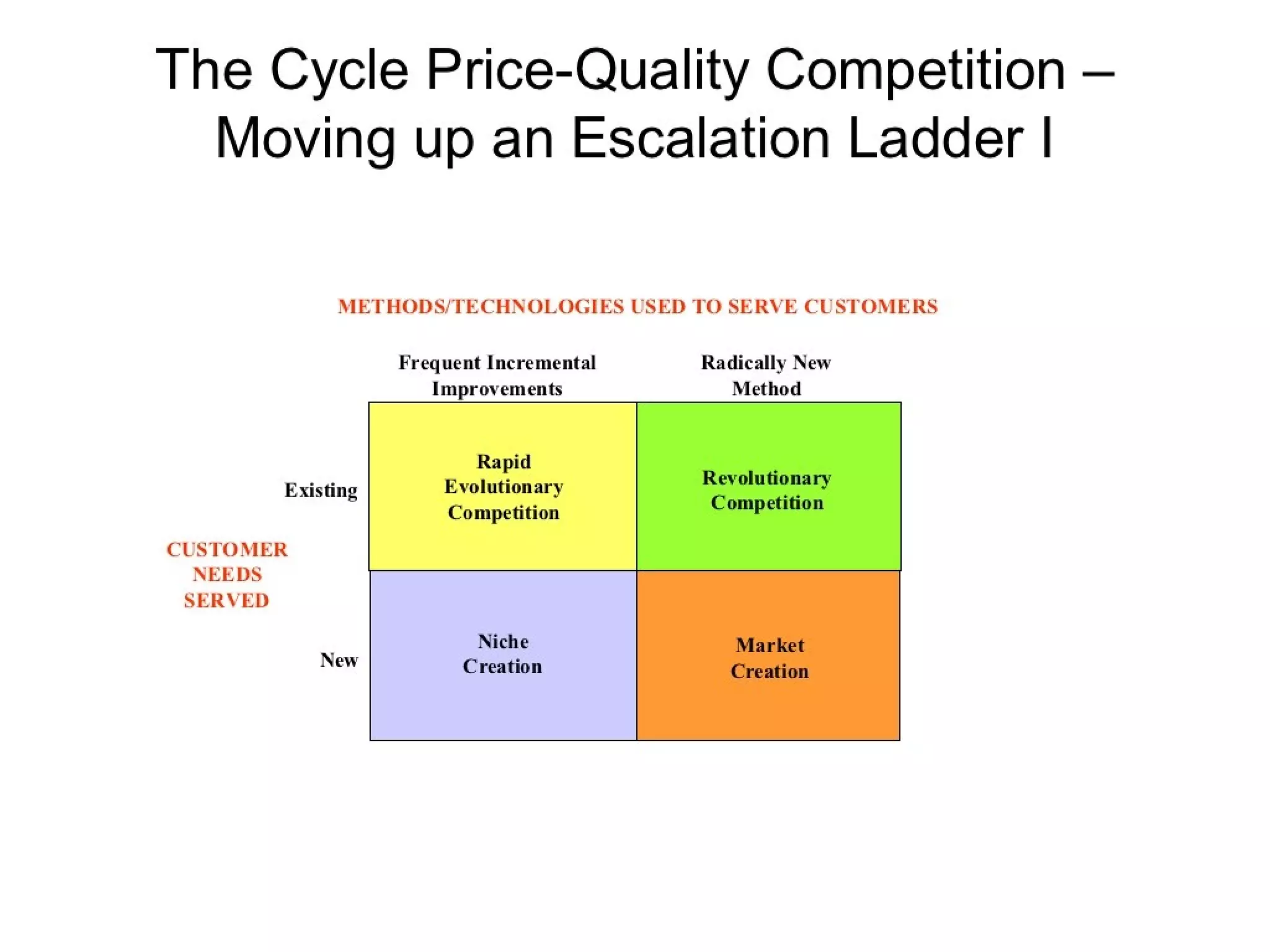 Strategic management 100 models and diagrams