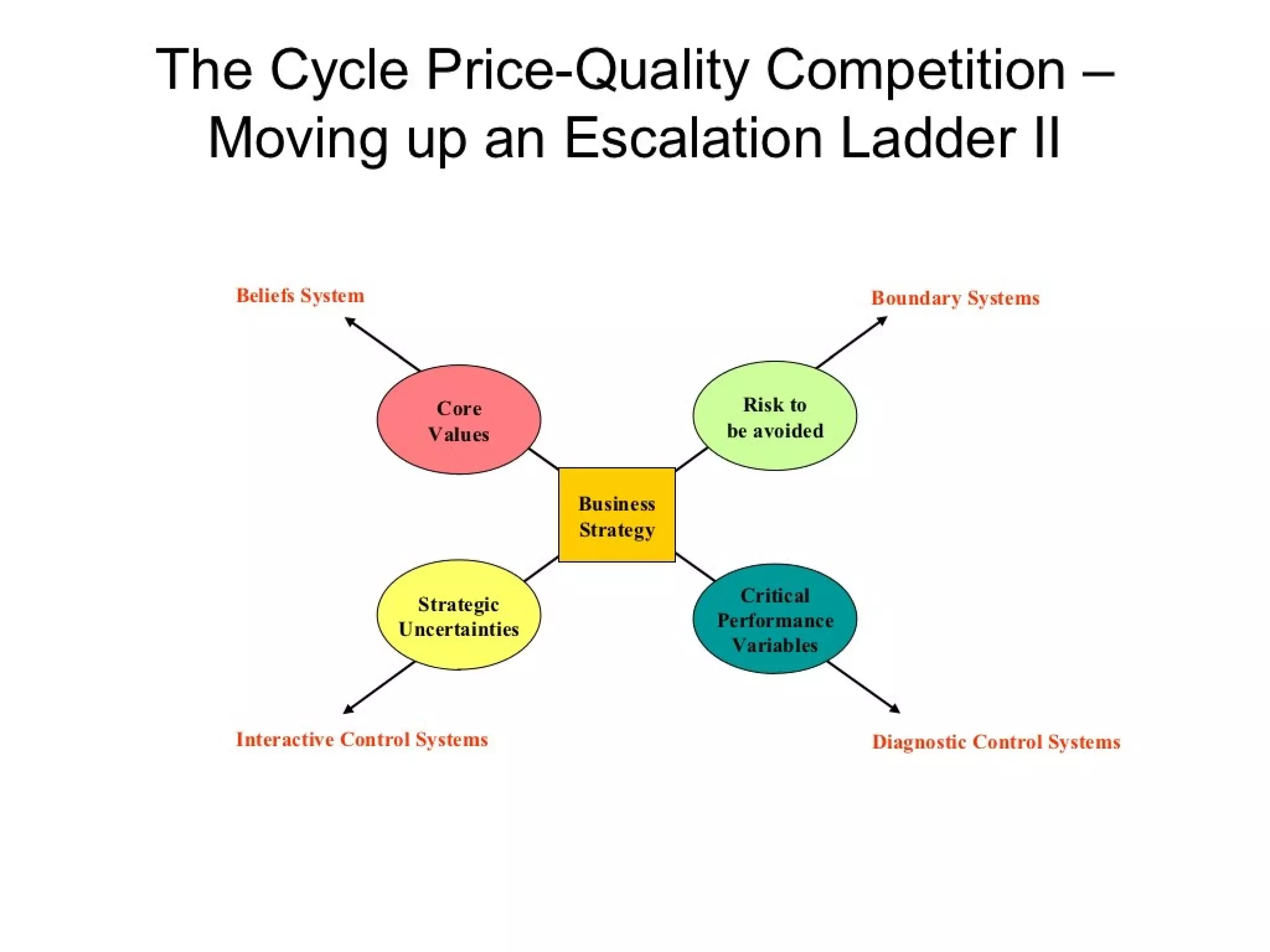Strategic management 100 models and diagrams