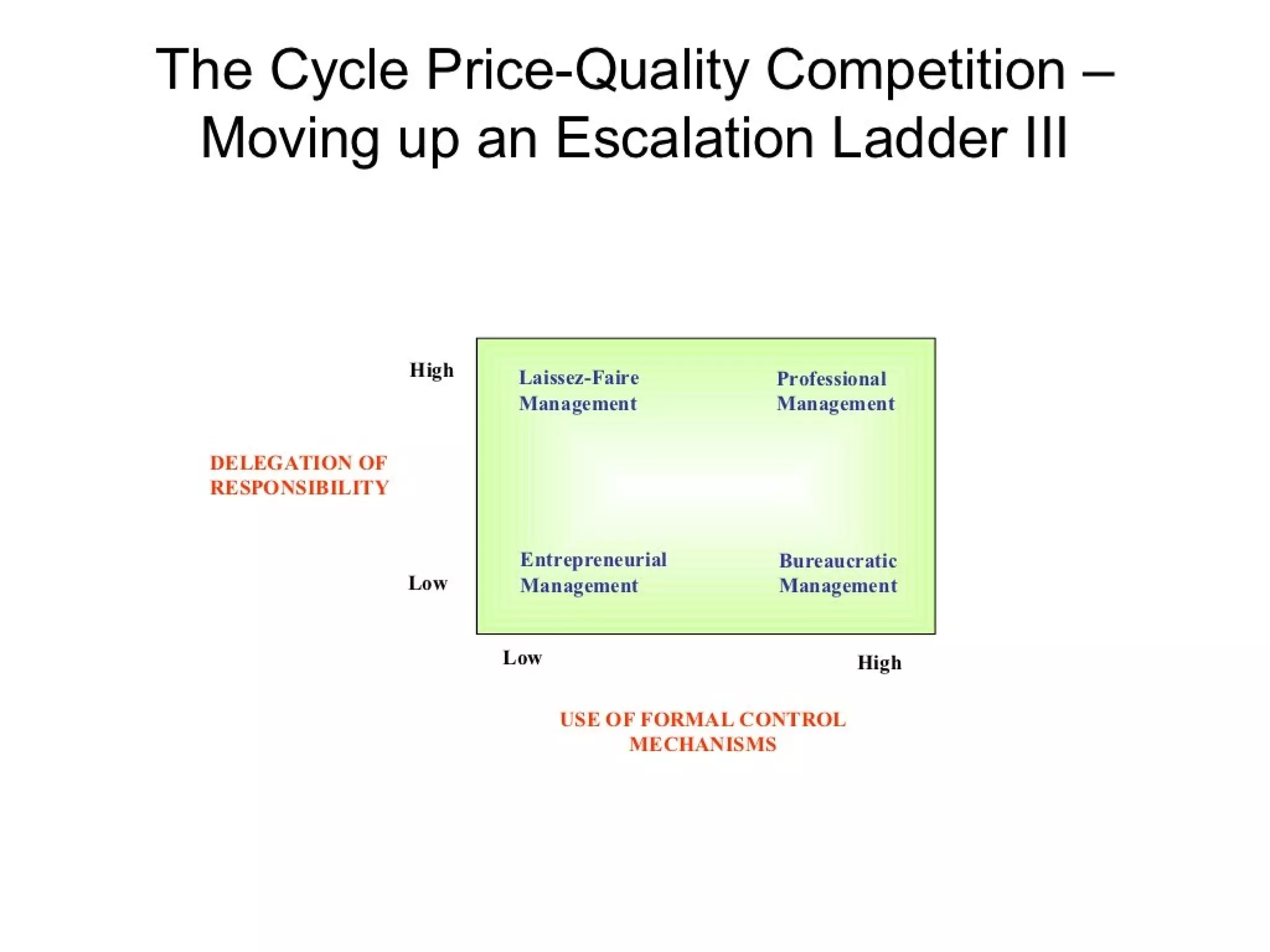 Strategic management 100 models and diagrams