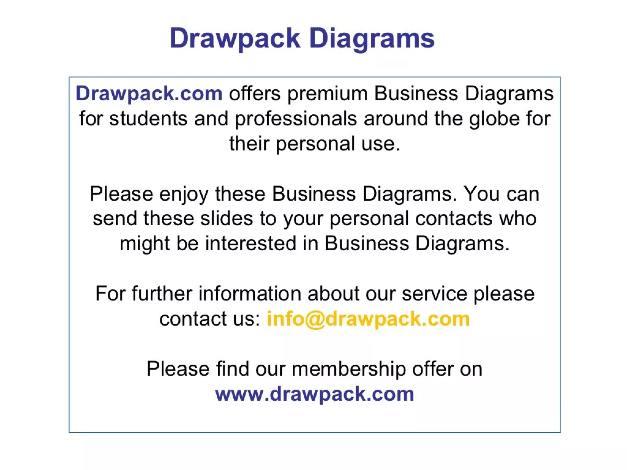 Strategic management 100 models and diagrams