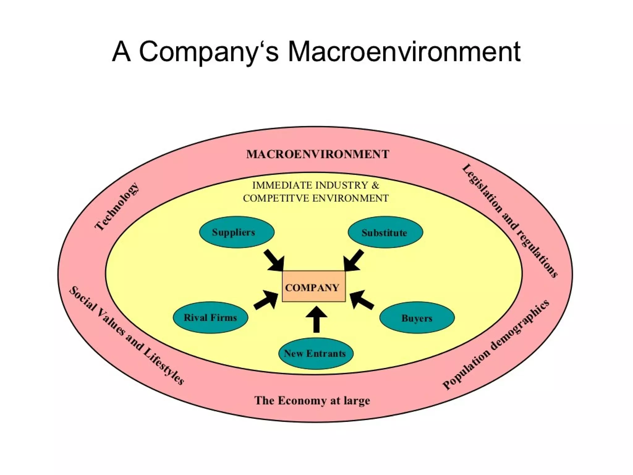 Strategic management 100 models and diagrams