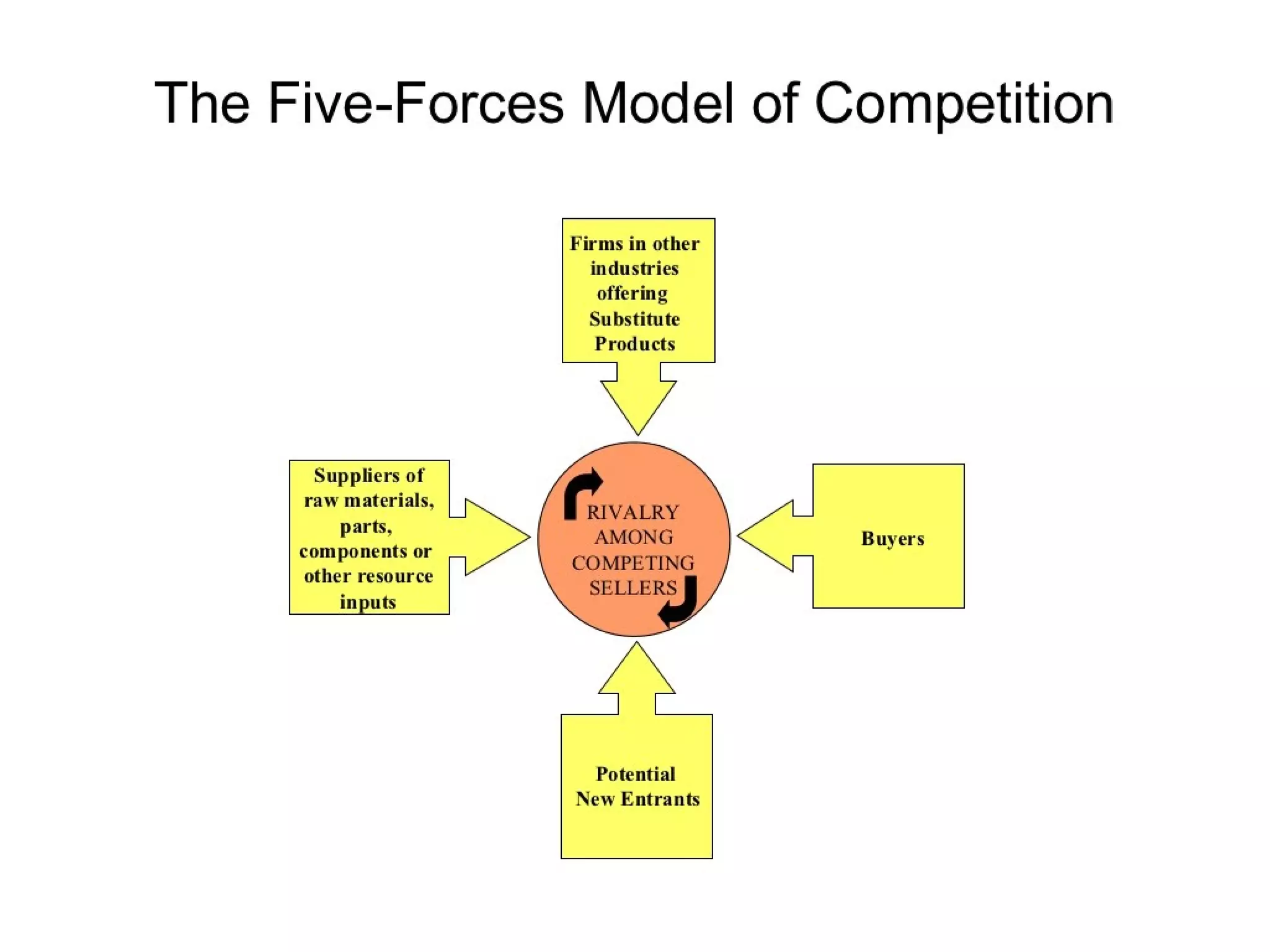 Strategic management 100 models and diagrams
