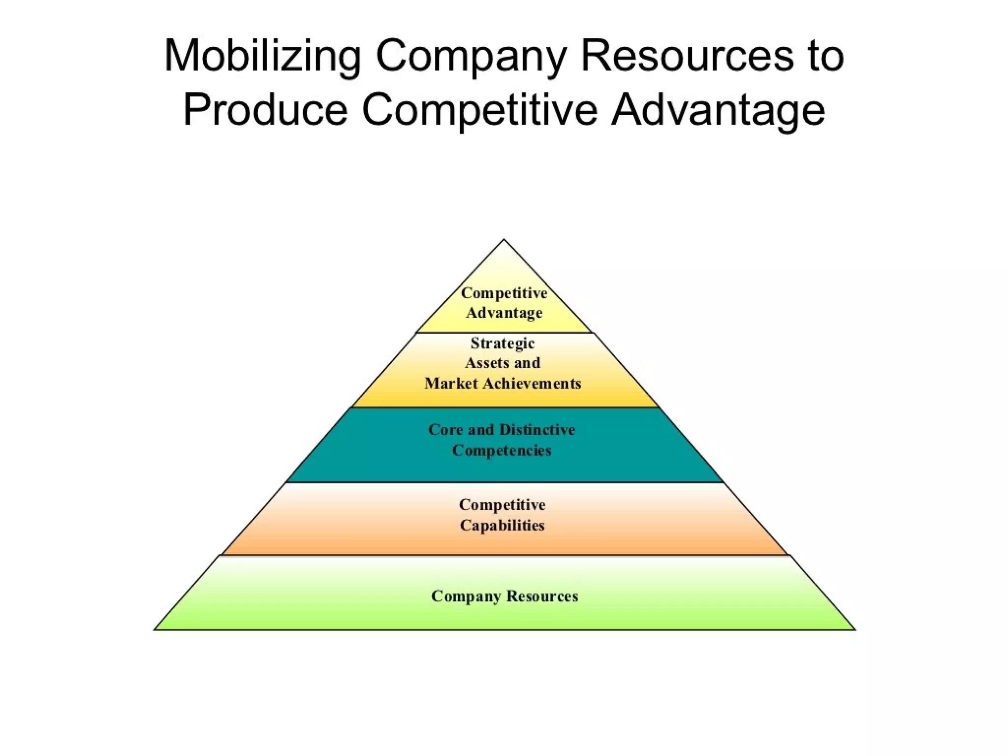 Strategic management 100 models and diagrams