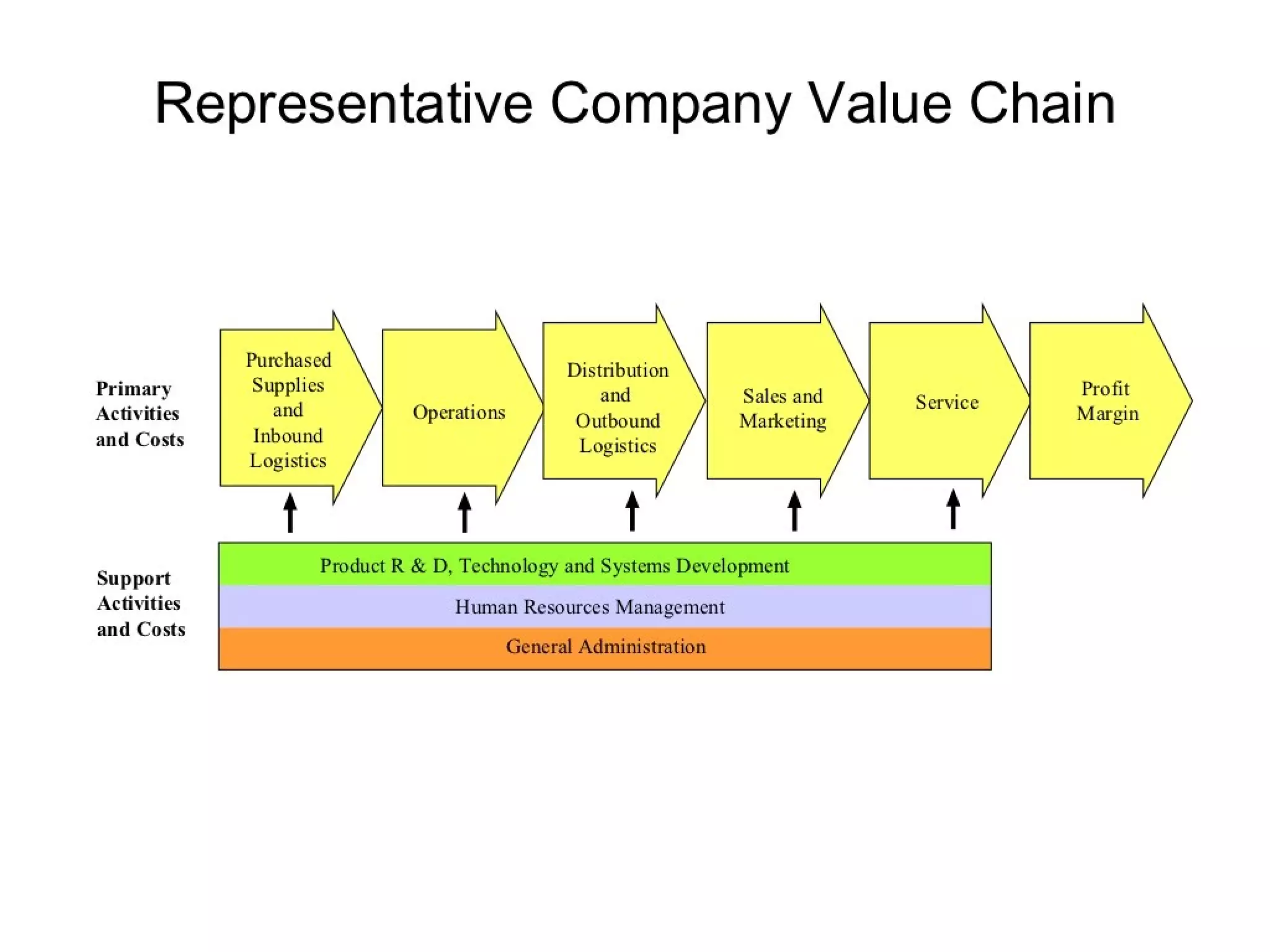 Strategic management 100 models and diagrams