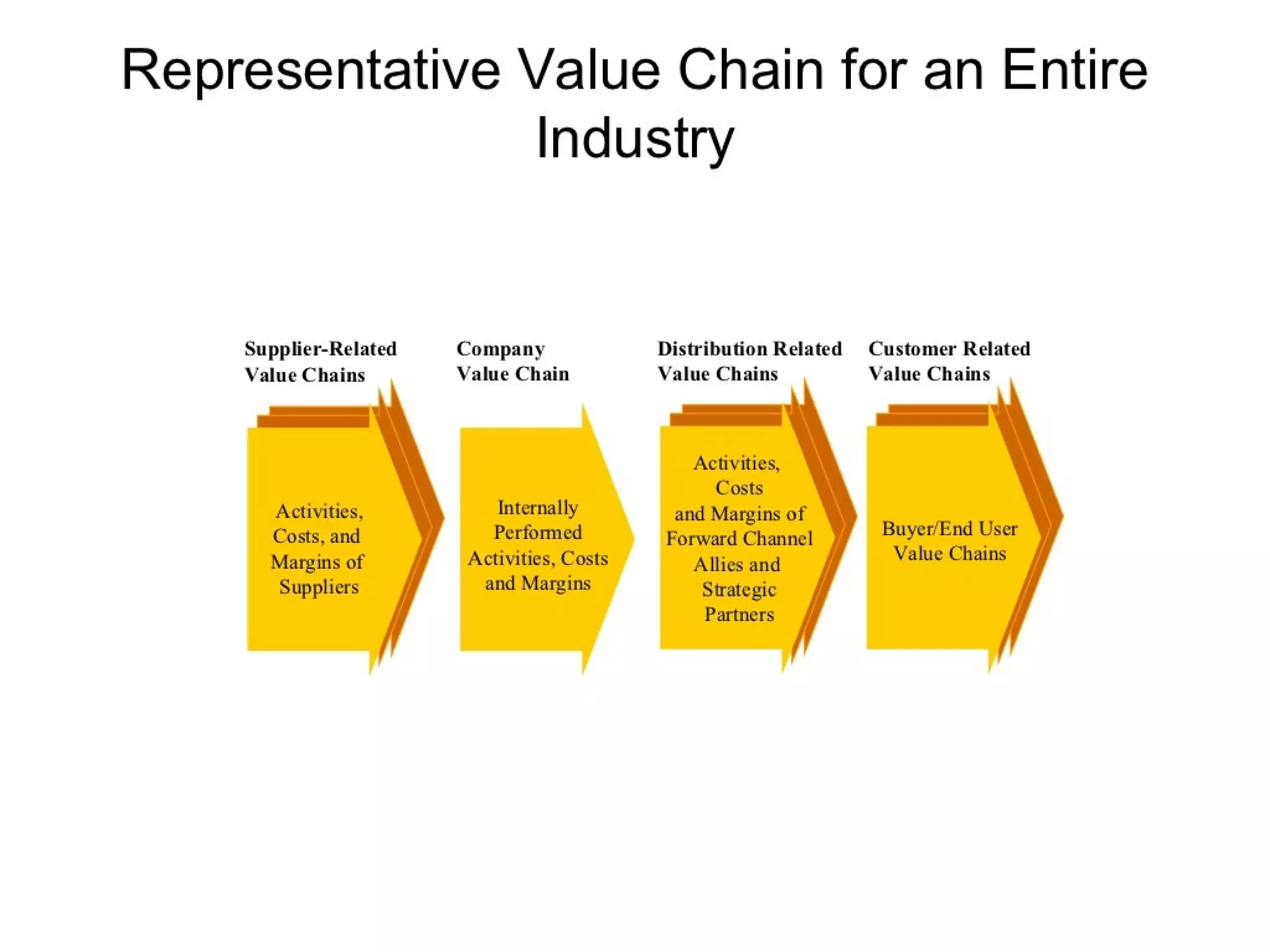 Strategic management 100 models and diagrams