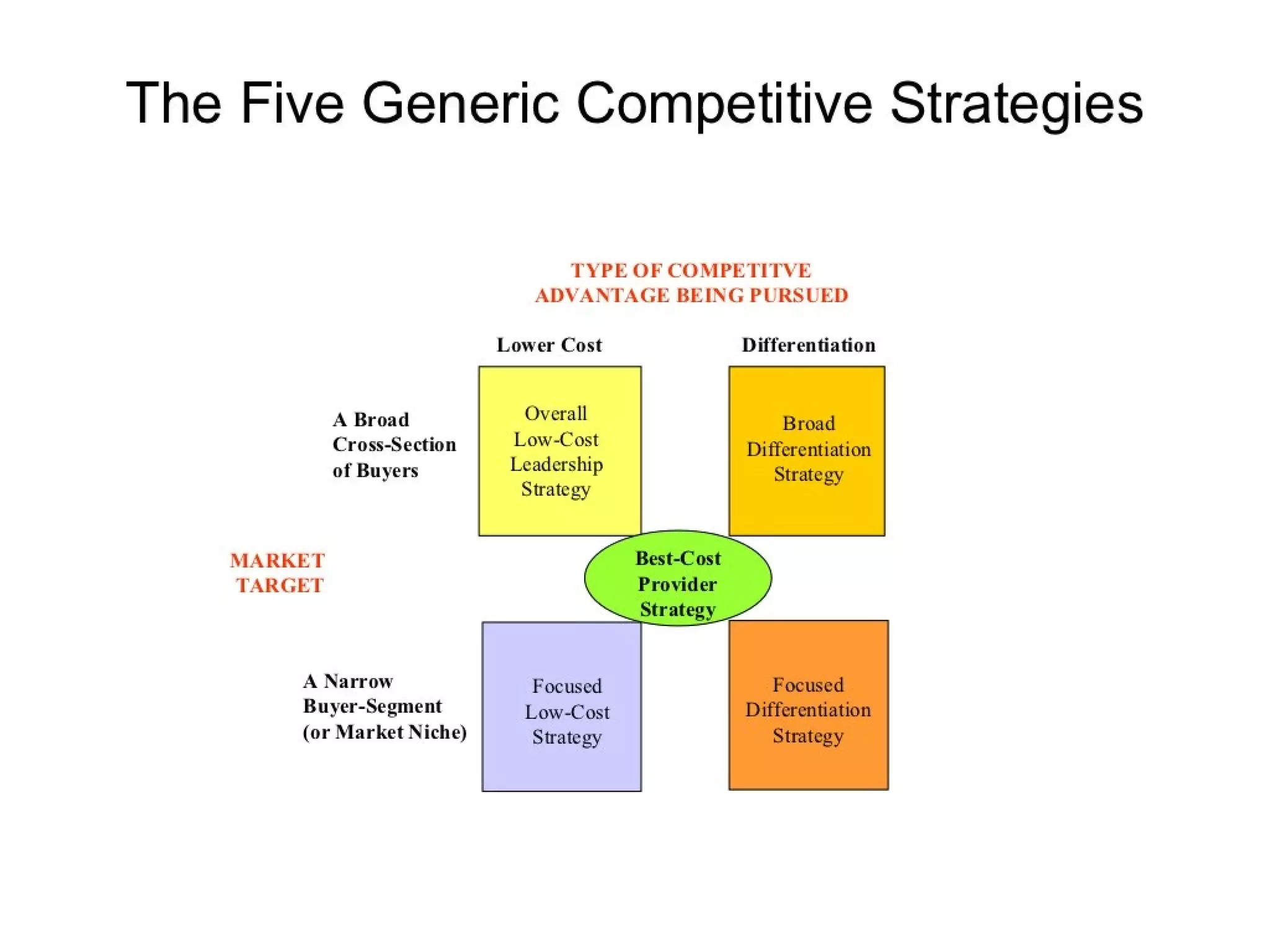 Strategic management 100 models and diagrams