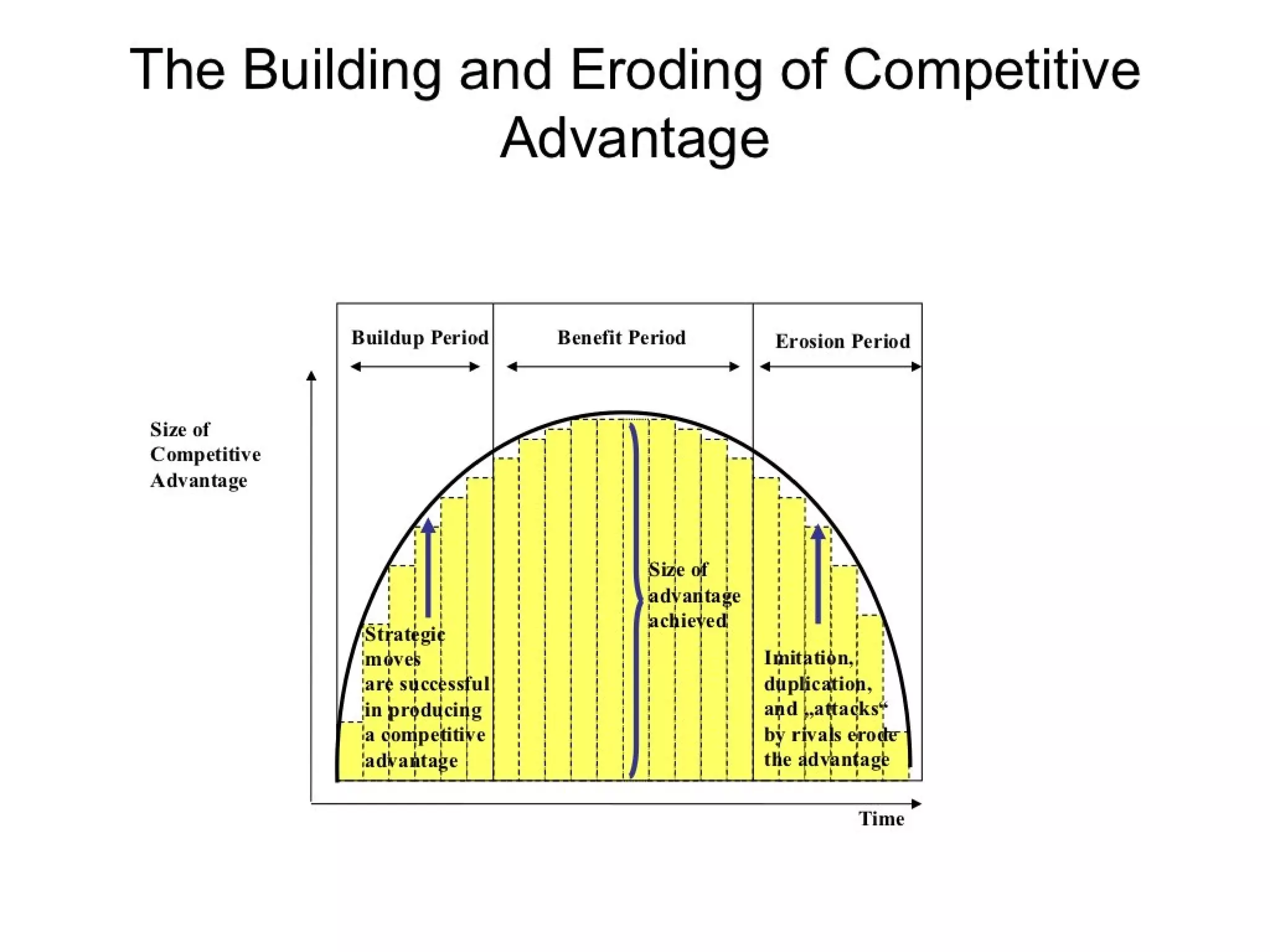 Strategic management 100 models and diagrams