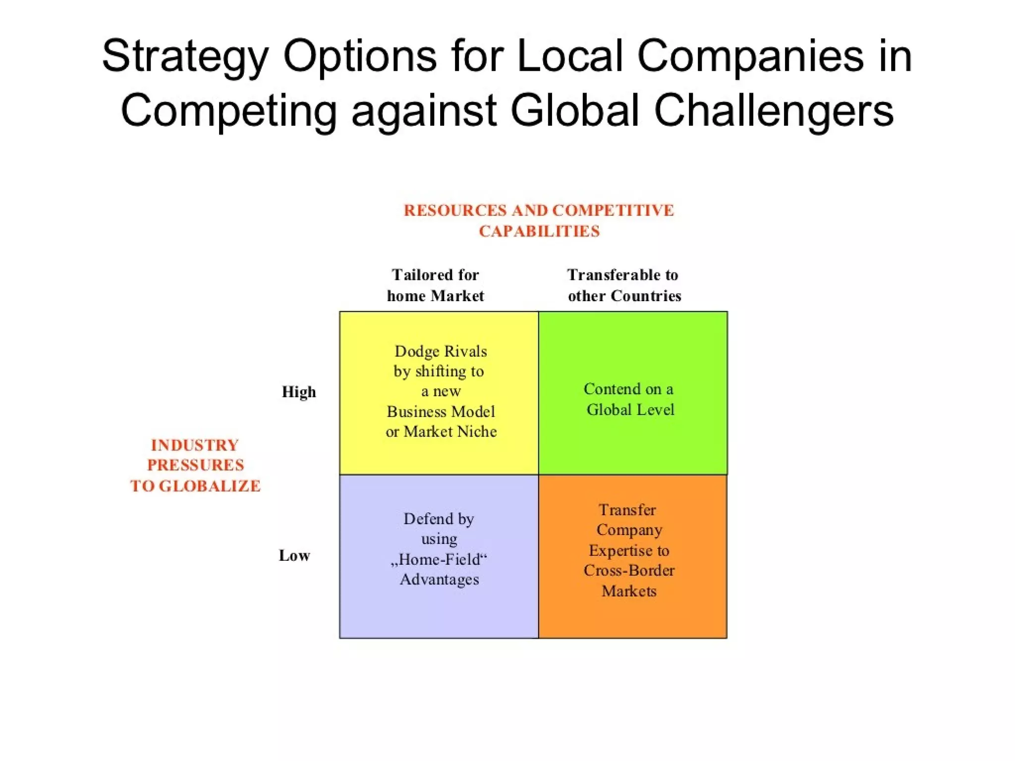 Strategic management 100 models and diagrams