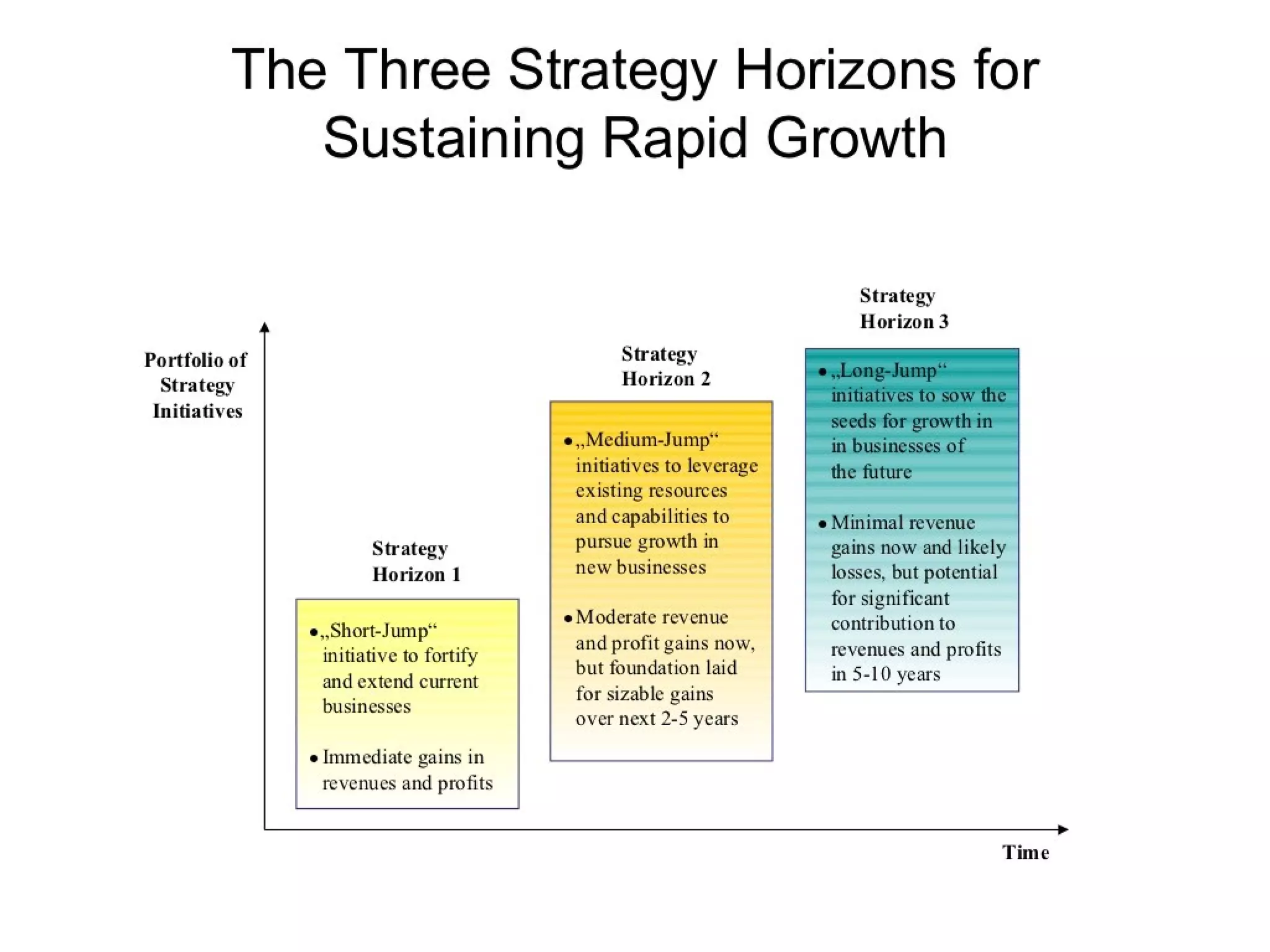 Strategic management 100 models and diagrams