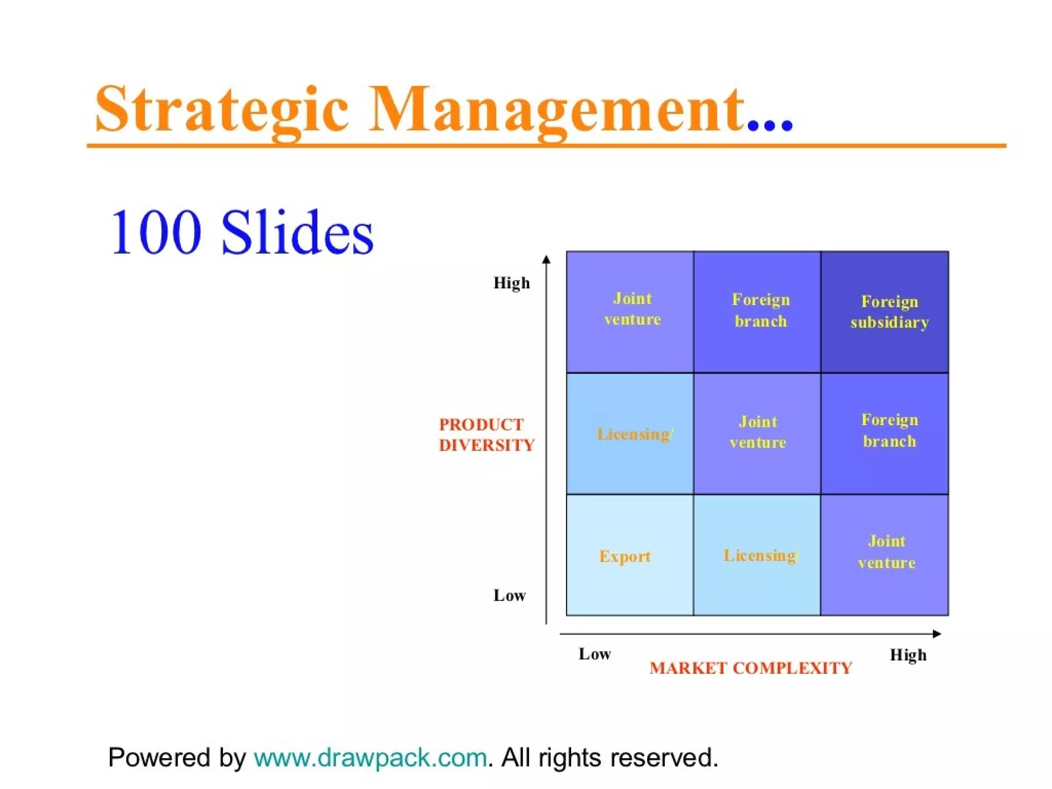Strategic management 100 models and diagrams