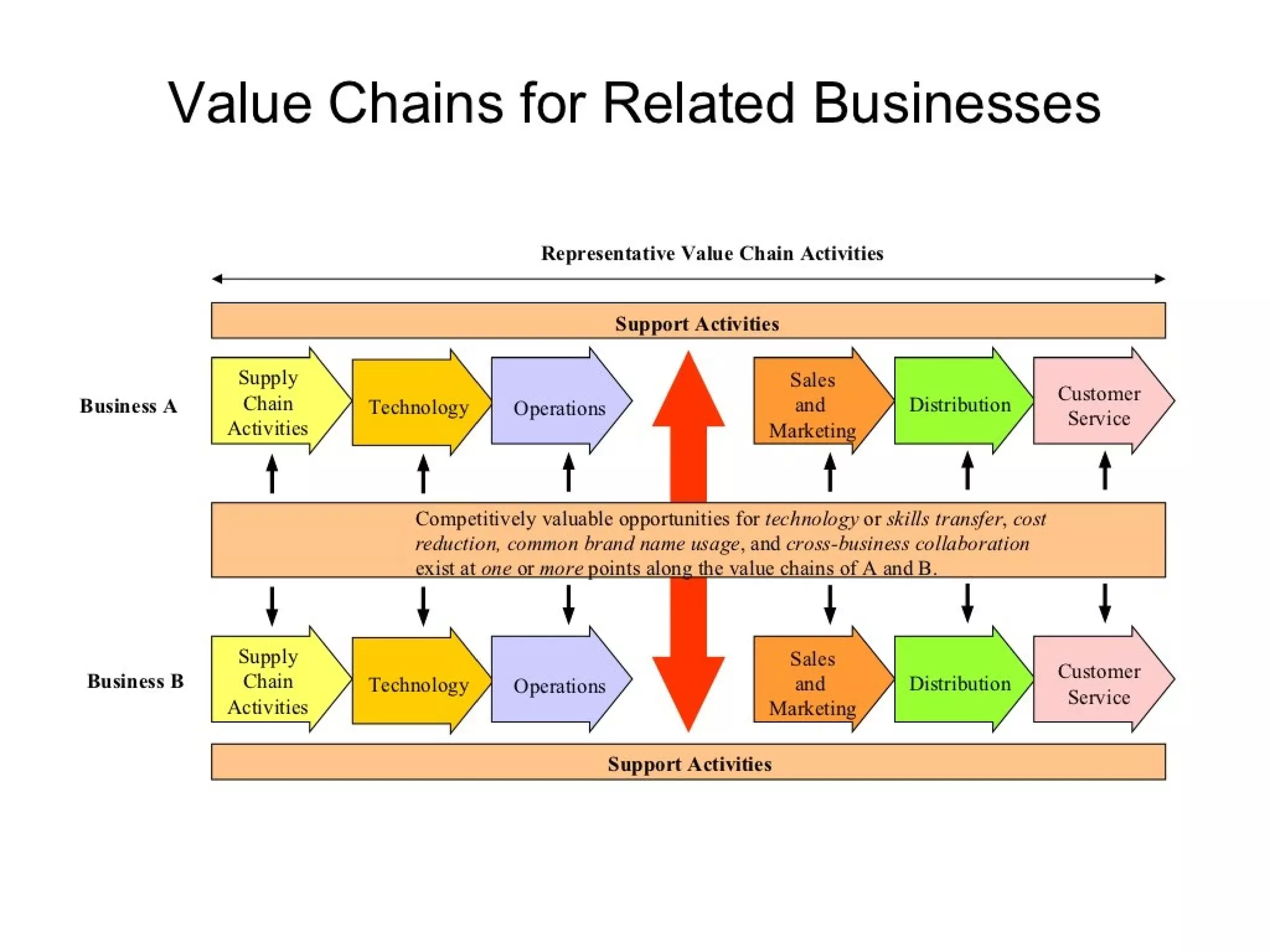 Strategic management 100 models and diagrams