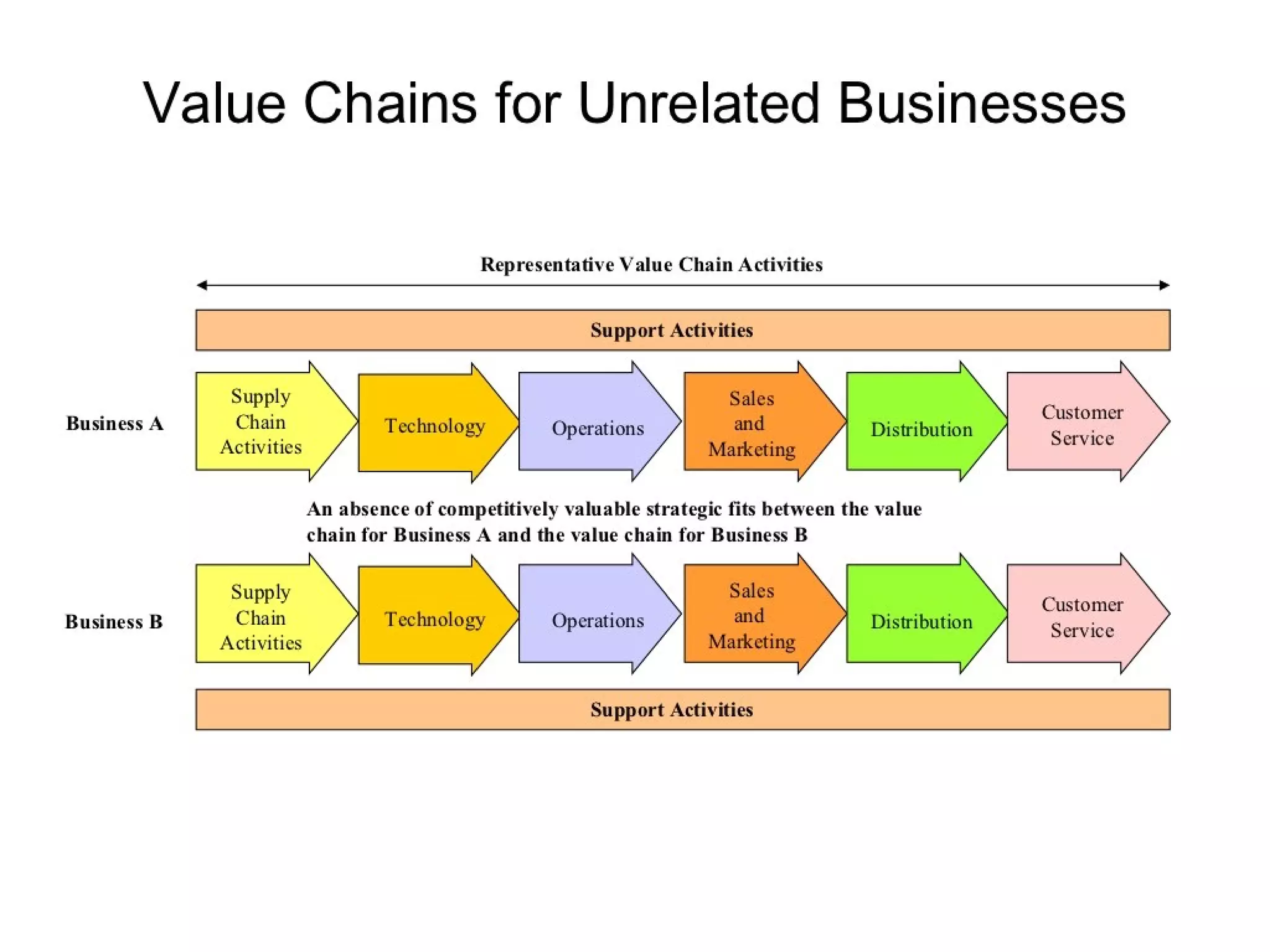 Strategic management 100 models and diagrams