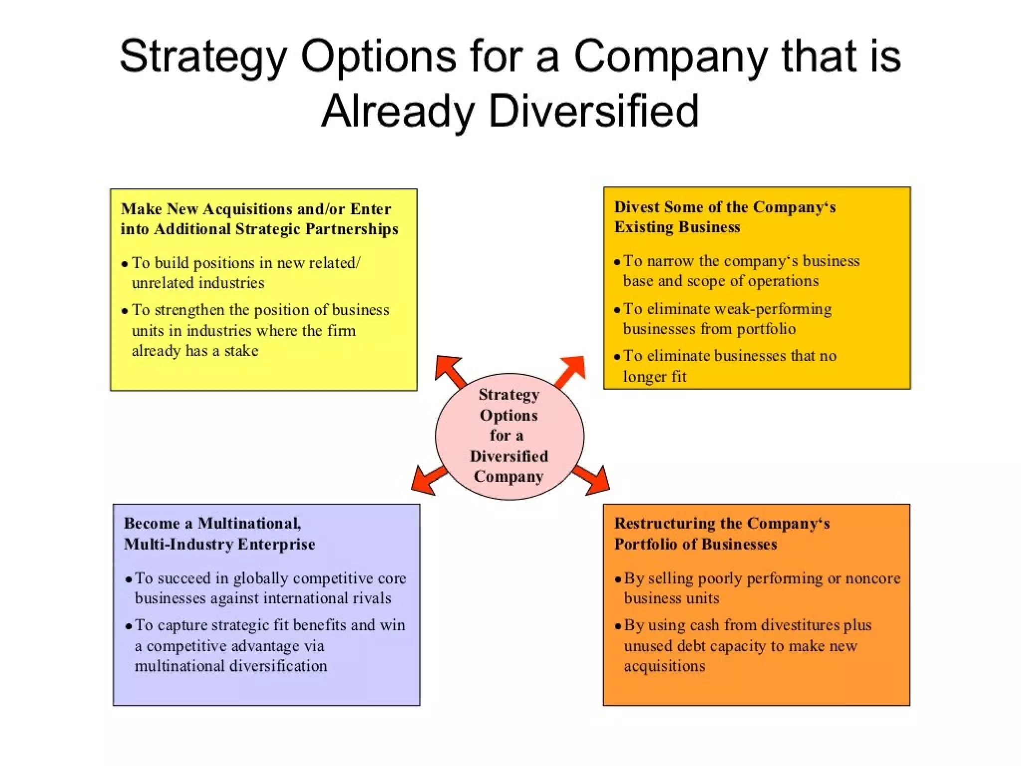 Strategic management 100 models and diagrams