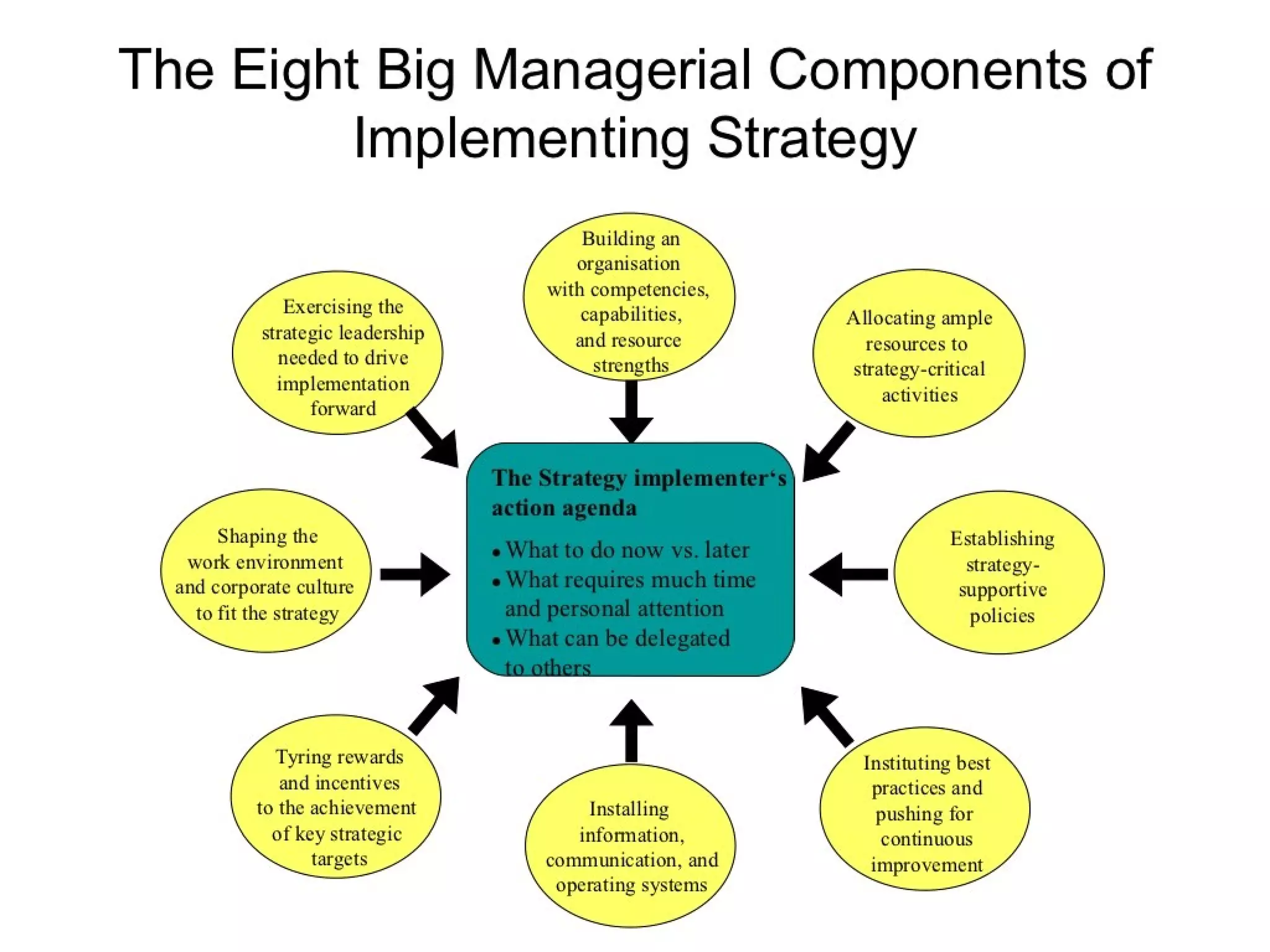Strategic management 100 models and diagrams