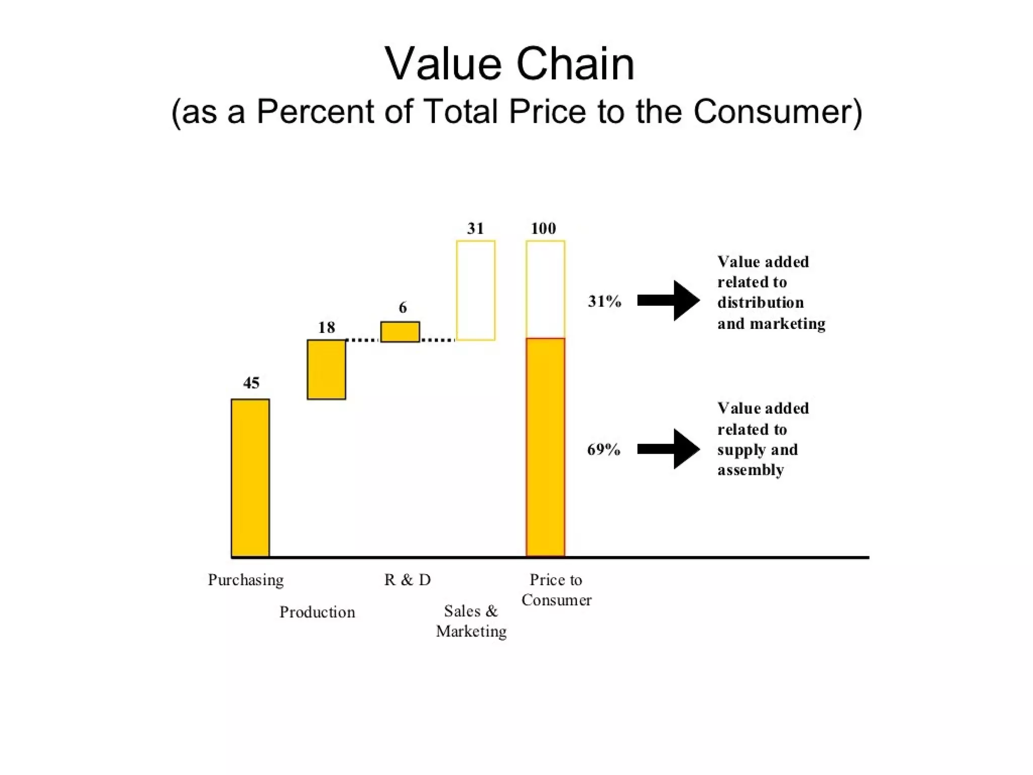Strategic management 100 models and diagrams