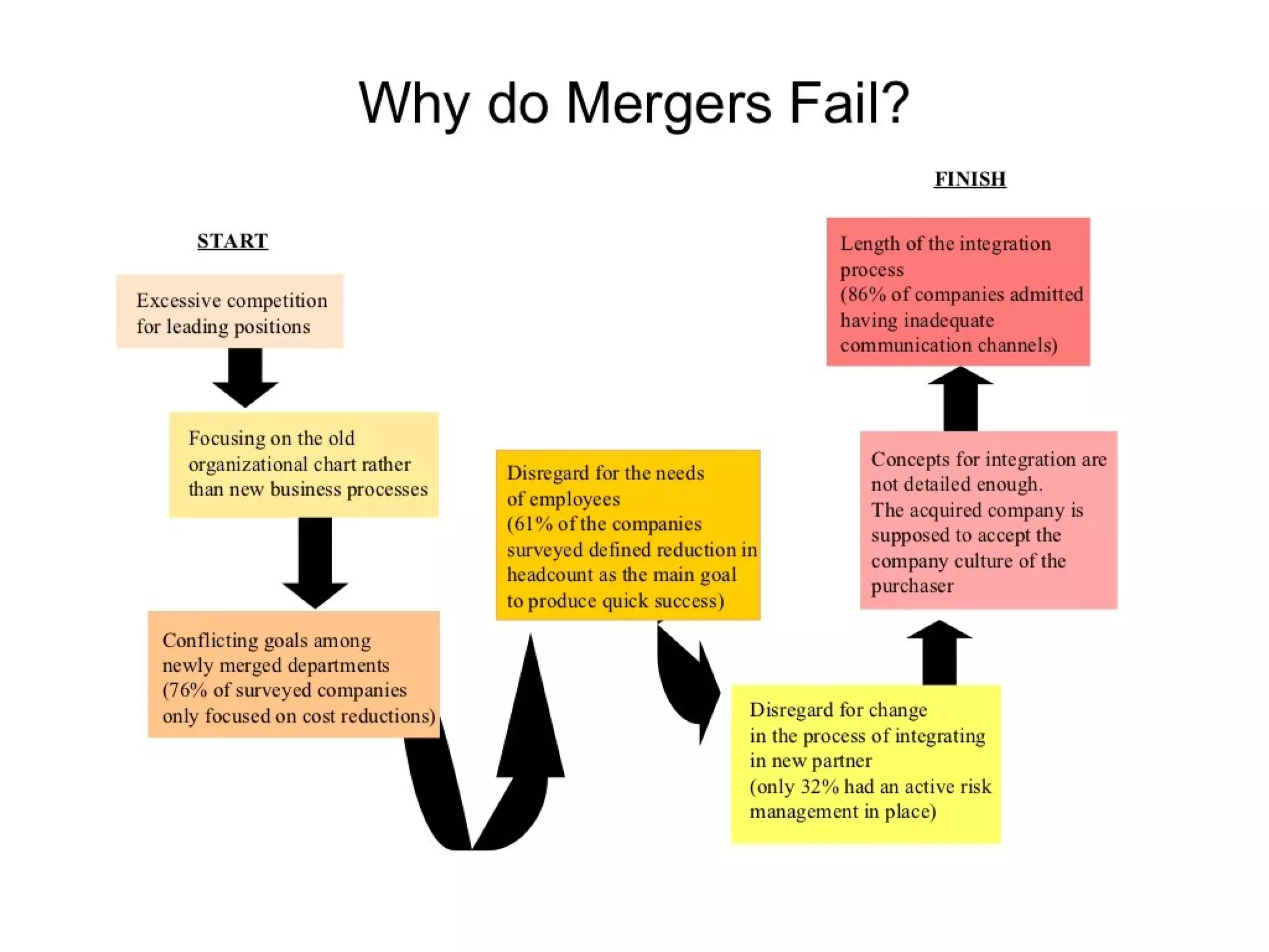 Strategic management 100 models and diagrams