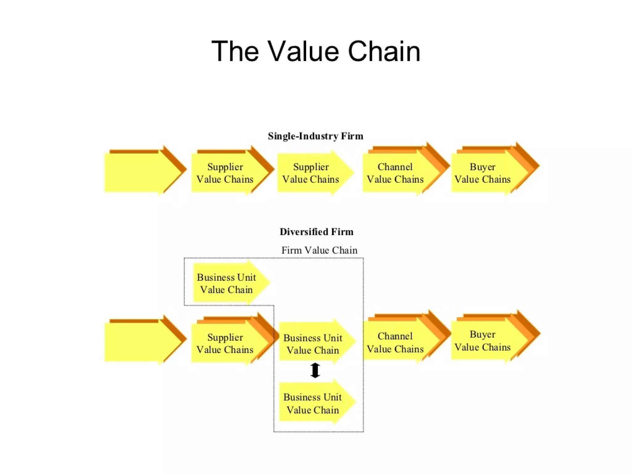 Strategic management 100 models and diagrams