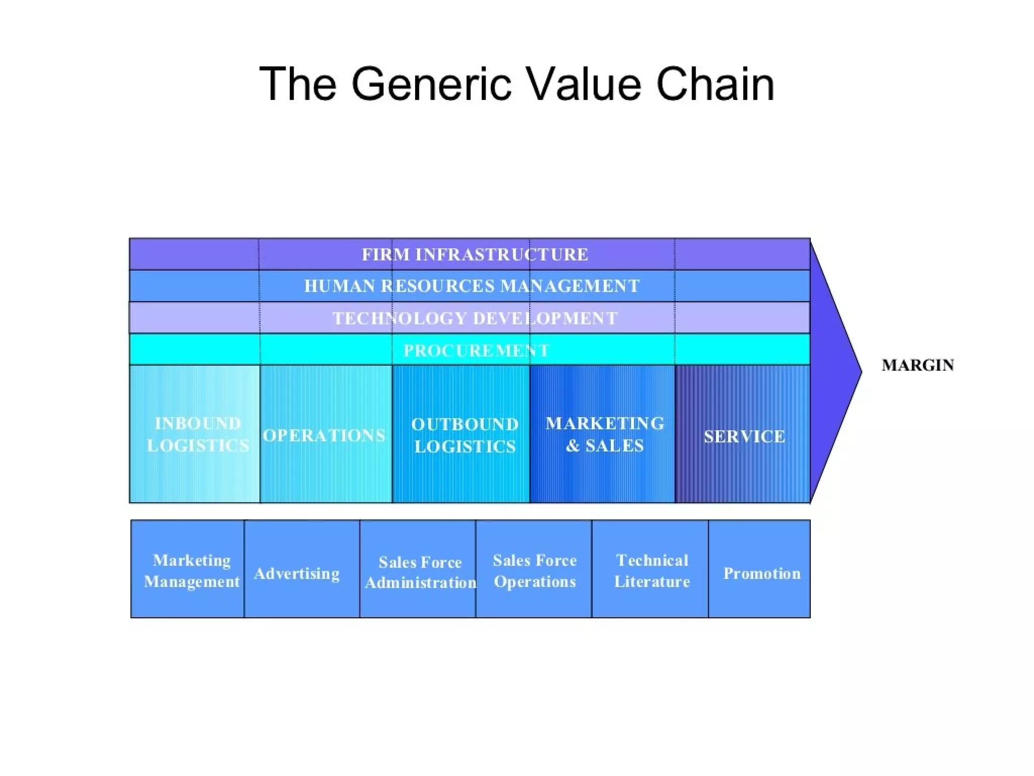 Strategic management 100 models and diagrams