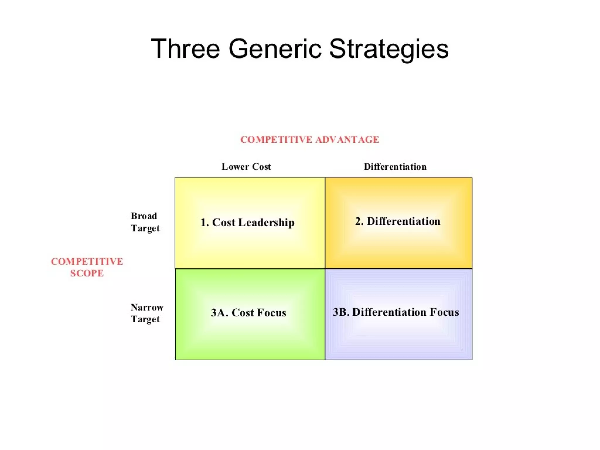 Strategic management 100 models and diagrams