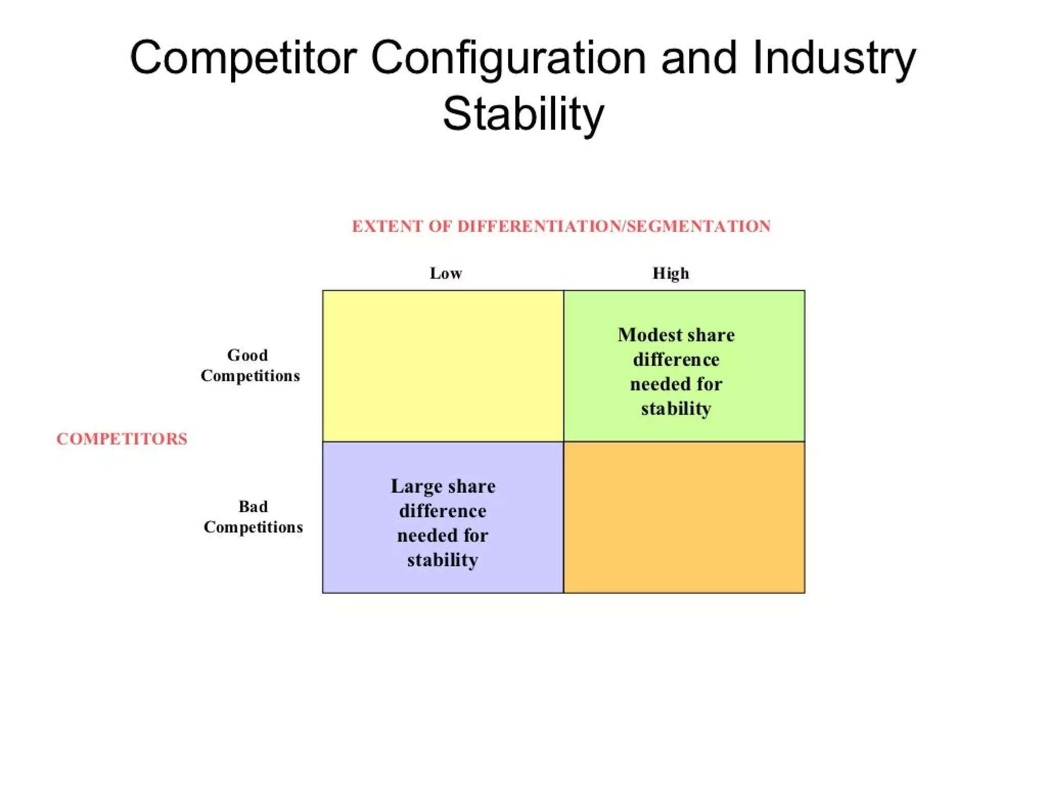 Strategic management 100 models and diagrams