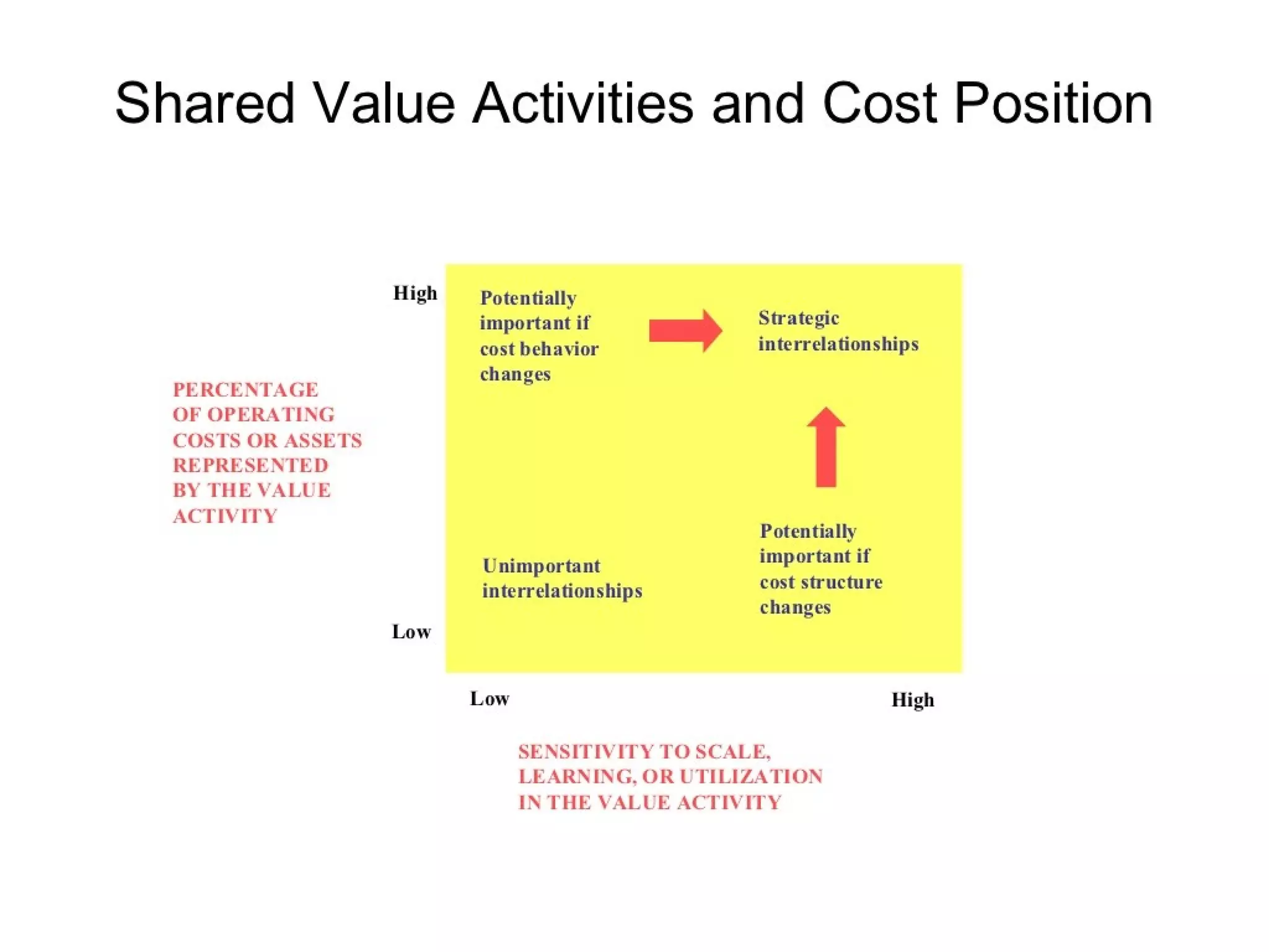 Strategic management 100 models and diagrams