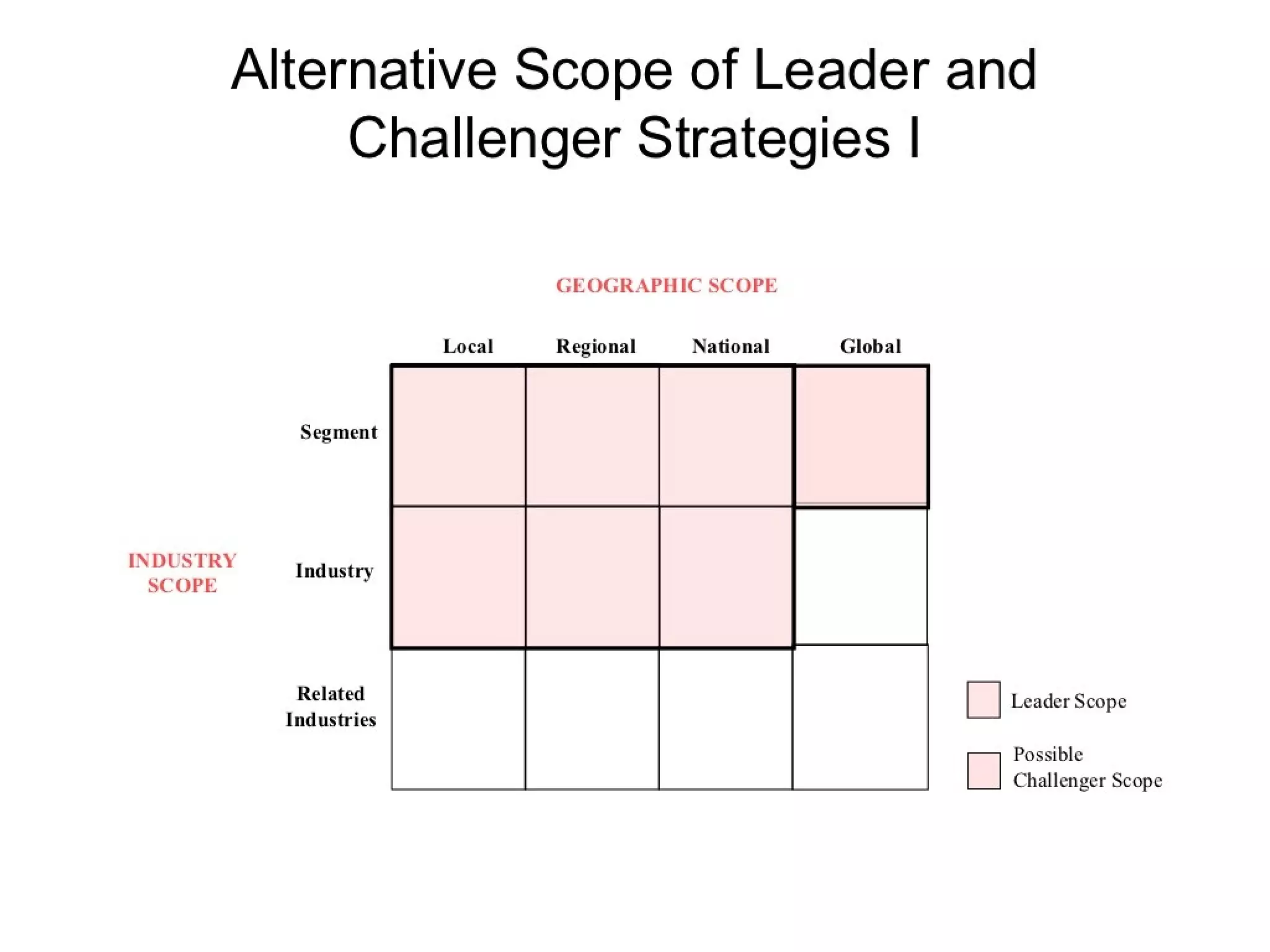 Strategic management 100 models and diagrams