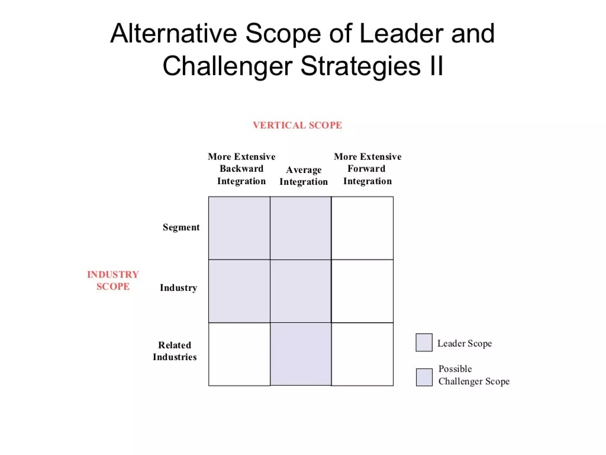 Strategic management 100 models and diagrams