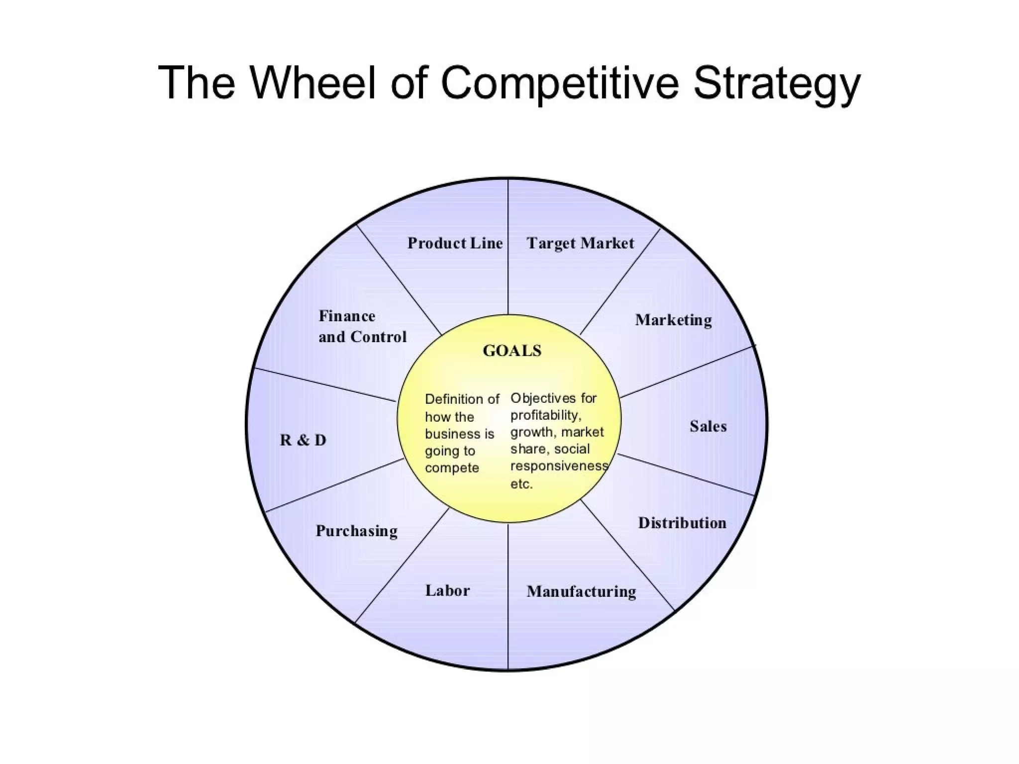 Strategic management 100 models and diagrams