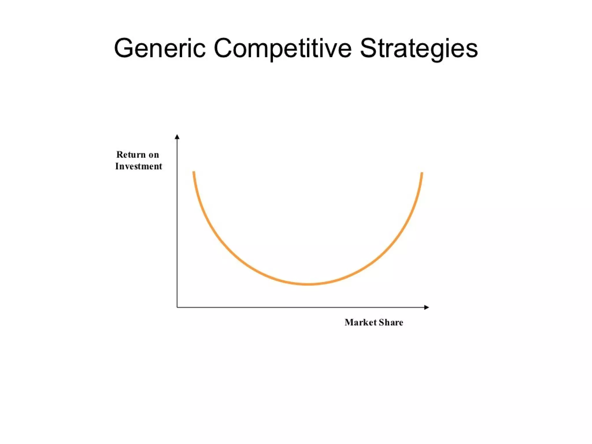 Strategic management 100 models and diagrams
