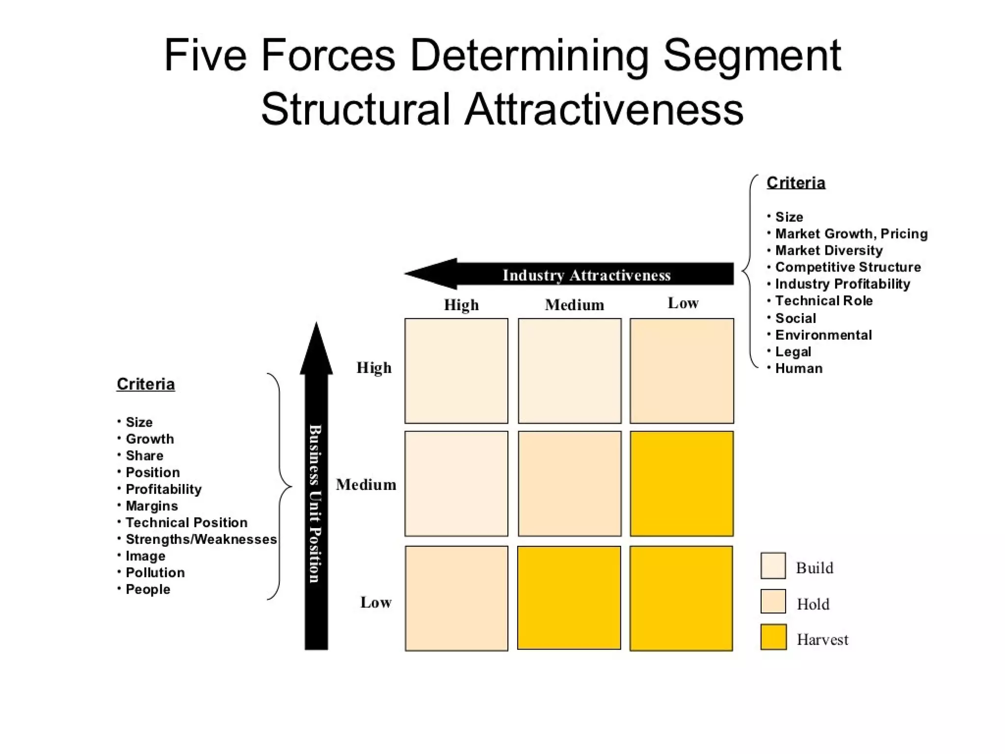 Strategic management 100 models and diagrams