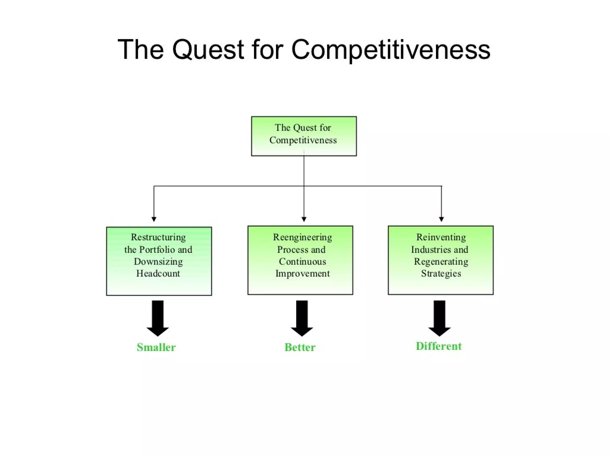 Strategic management 100 models and diagrams