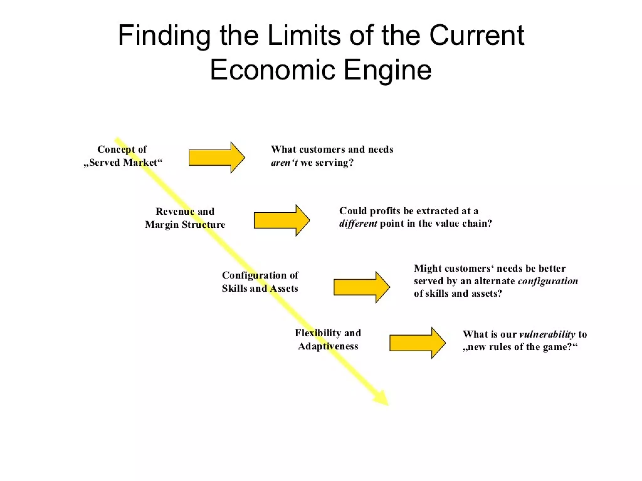 Strategic management 100 models and diagrams