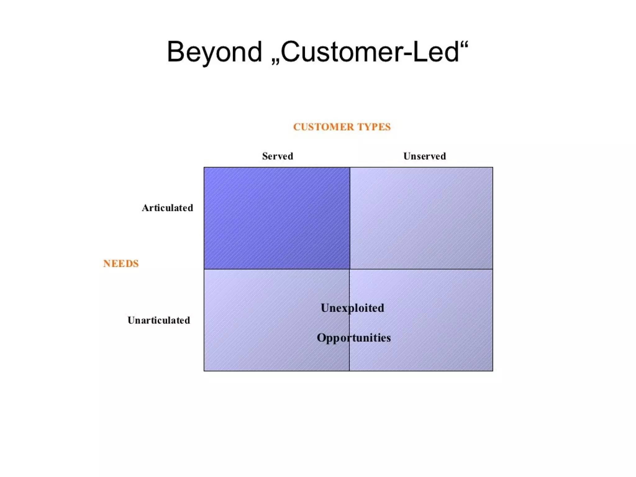 Strategic management 100 models and diagrams