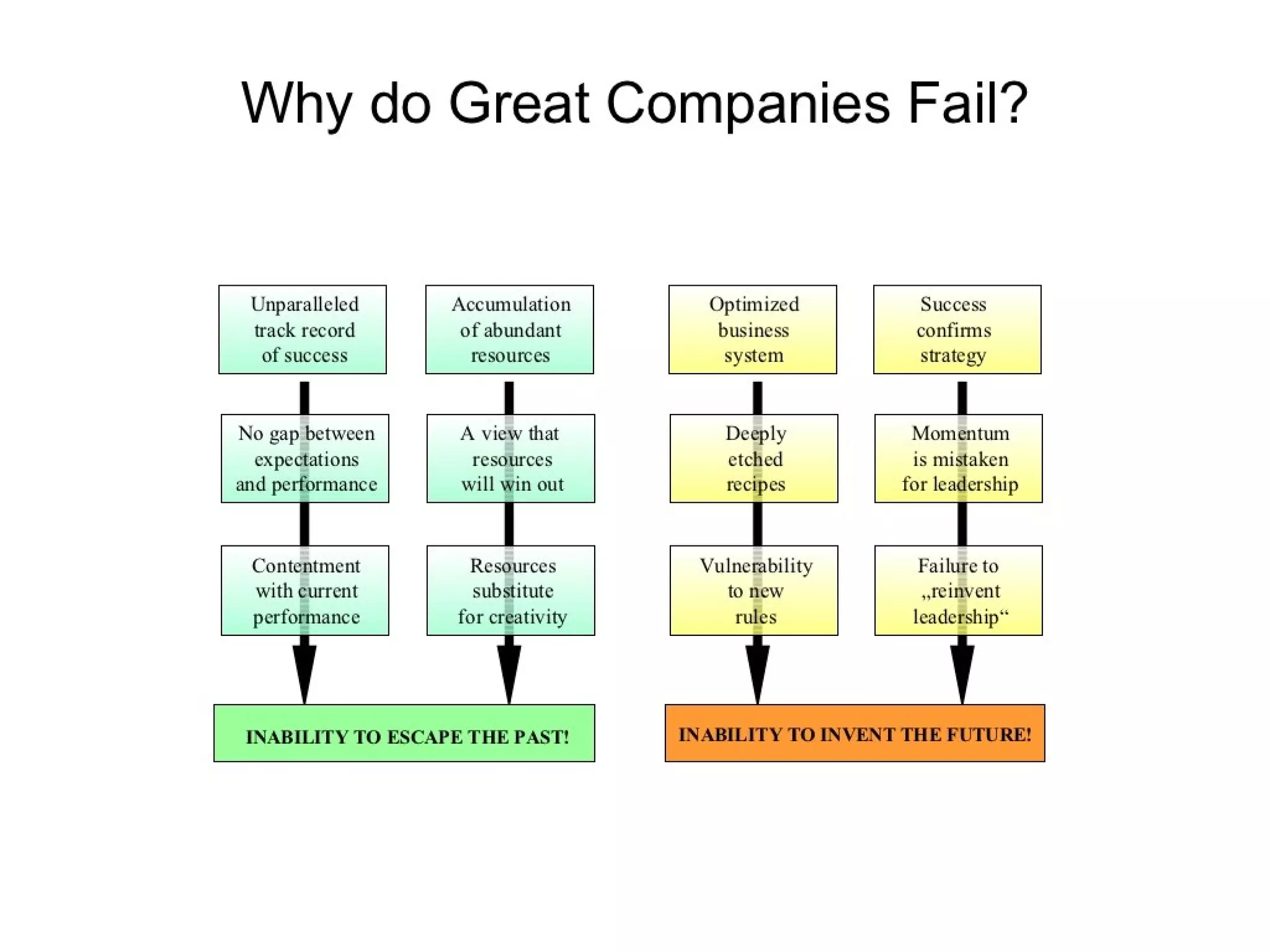 Strategic management 100 models and diagrams