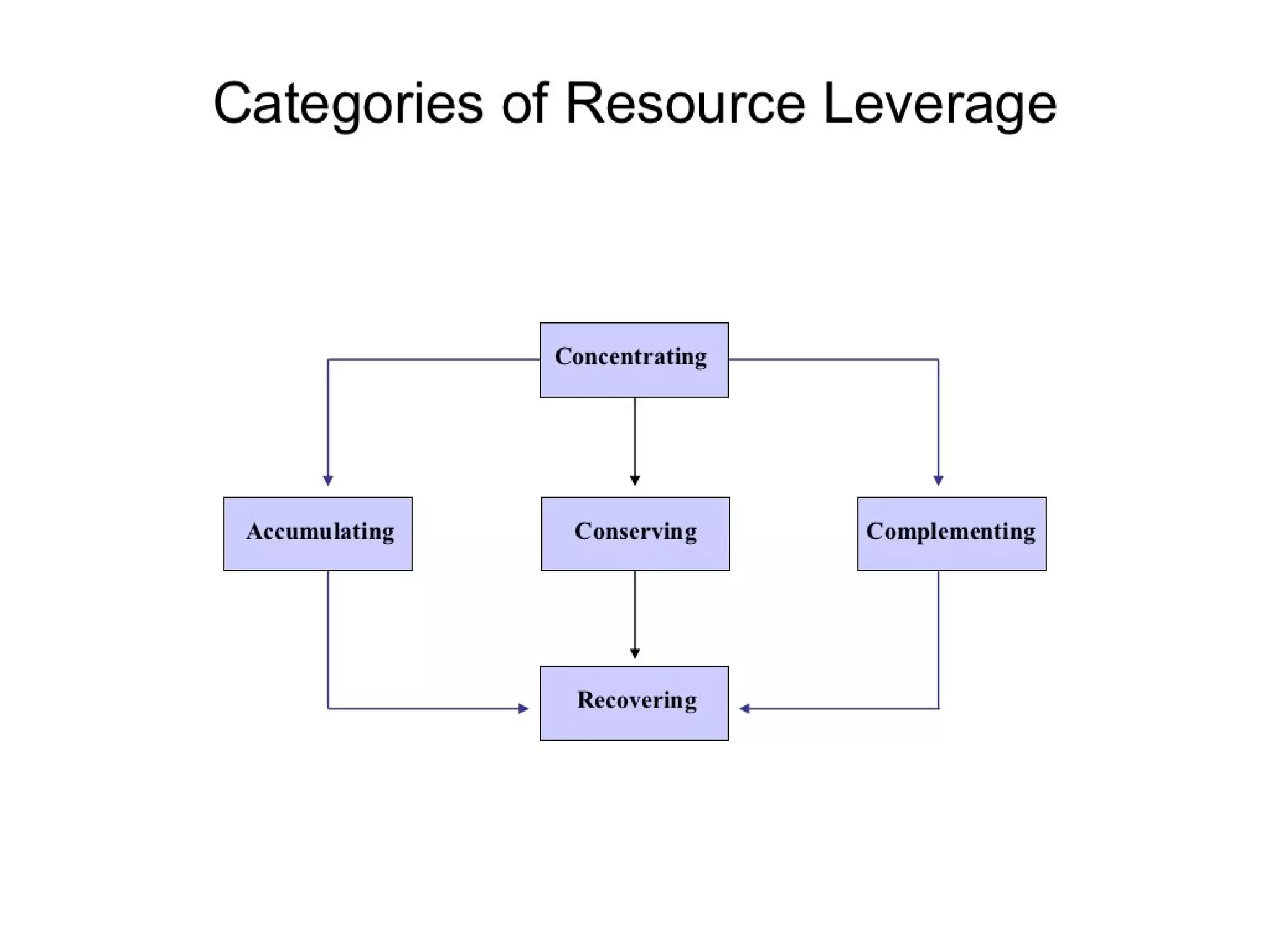 Strategic management 100 models and diagrams