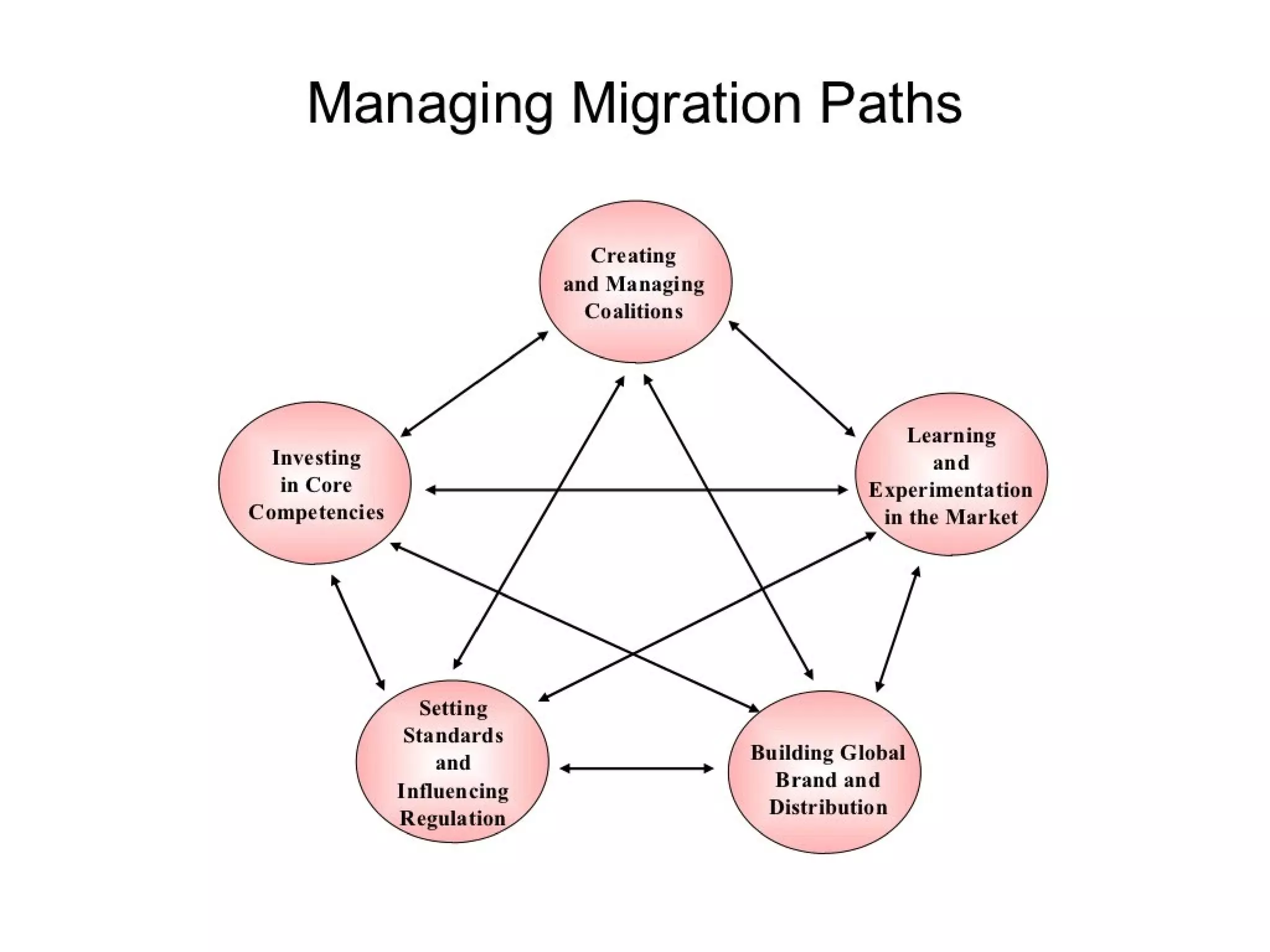 Strategic management 100 models and diagrams