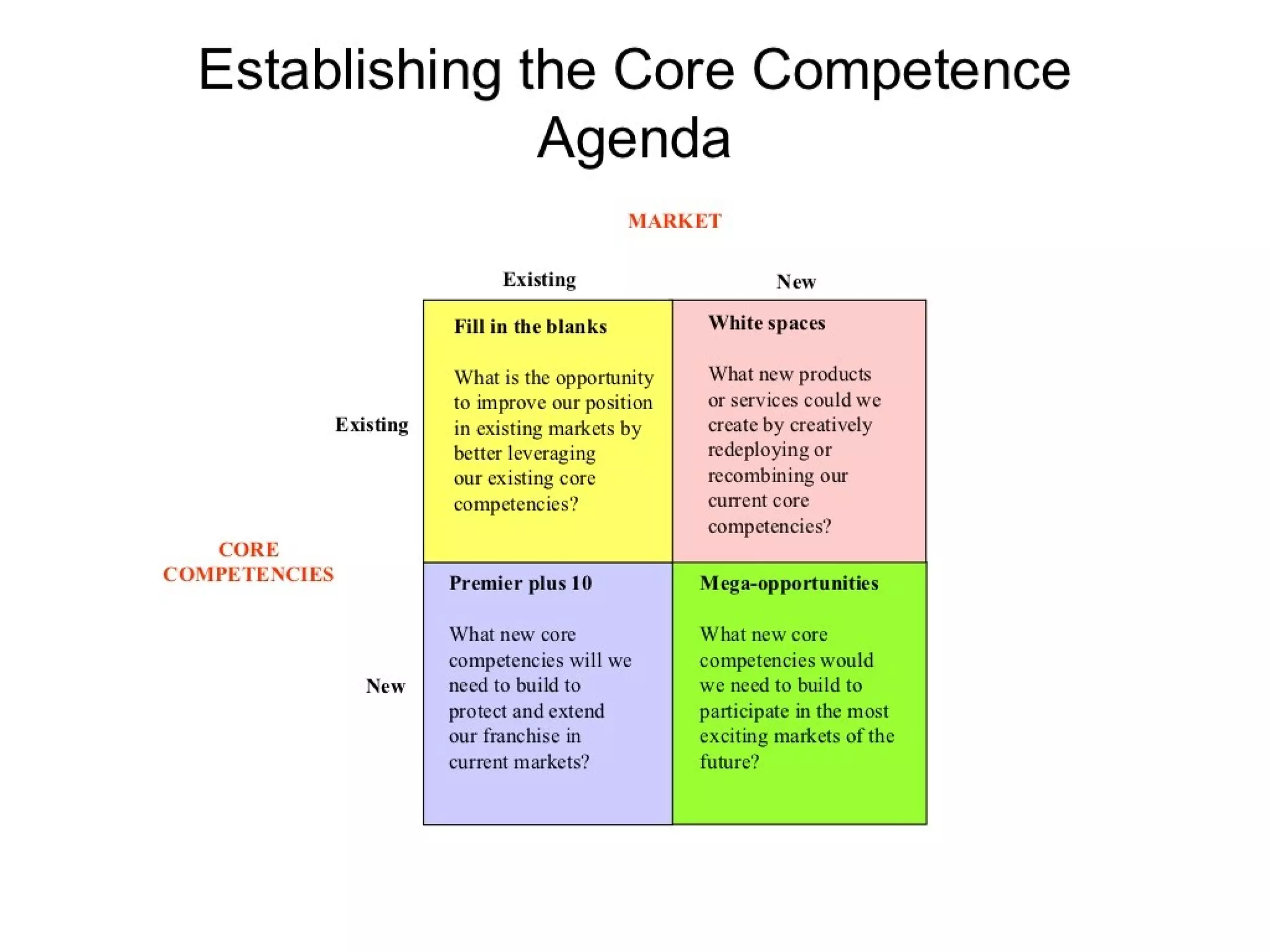 Strategic management 100 models and diagrams