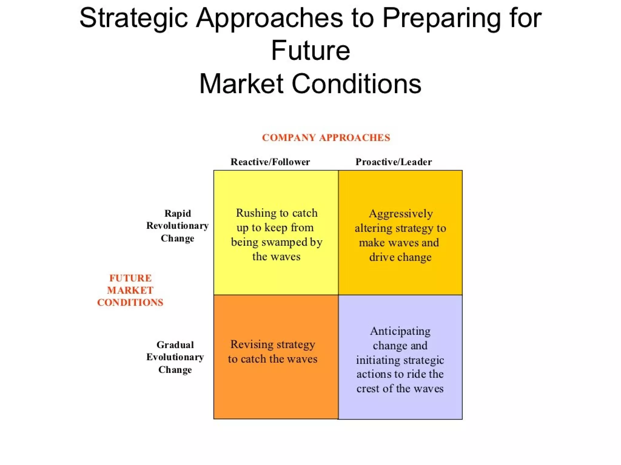 Strategic management 100 models and diagrams