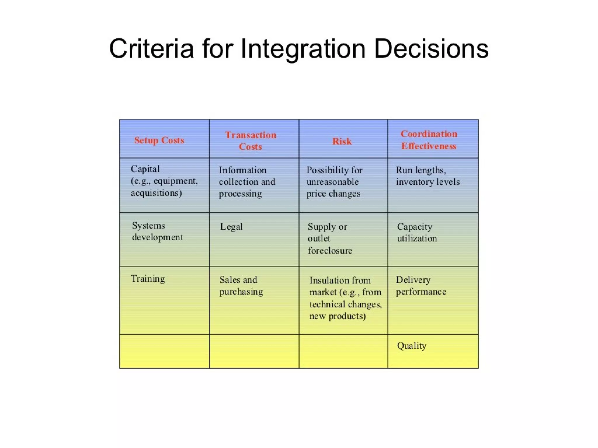 Strategic management 100 models and diagrams