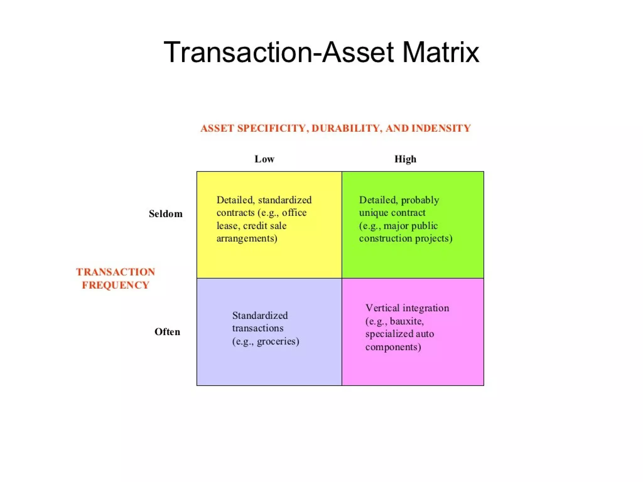 Strategic management 100 models and diagrams