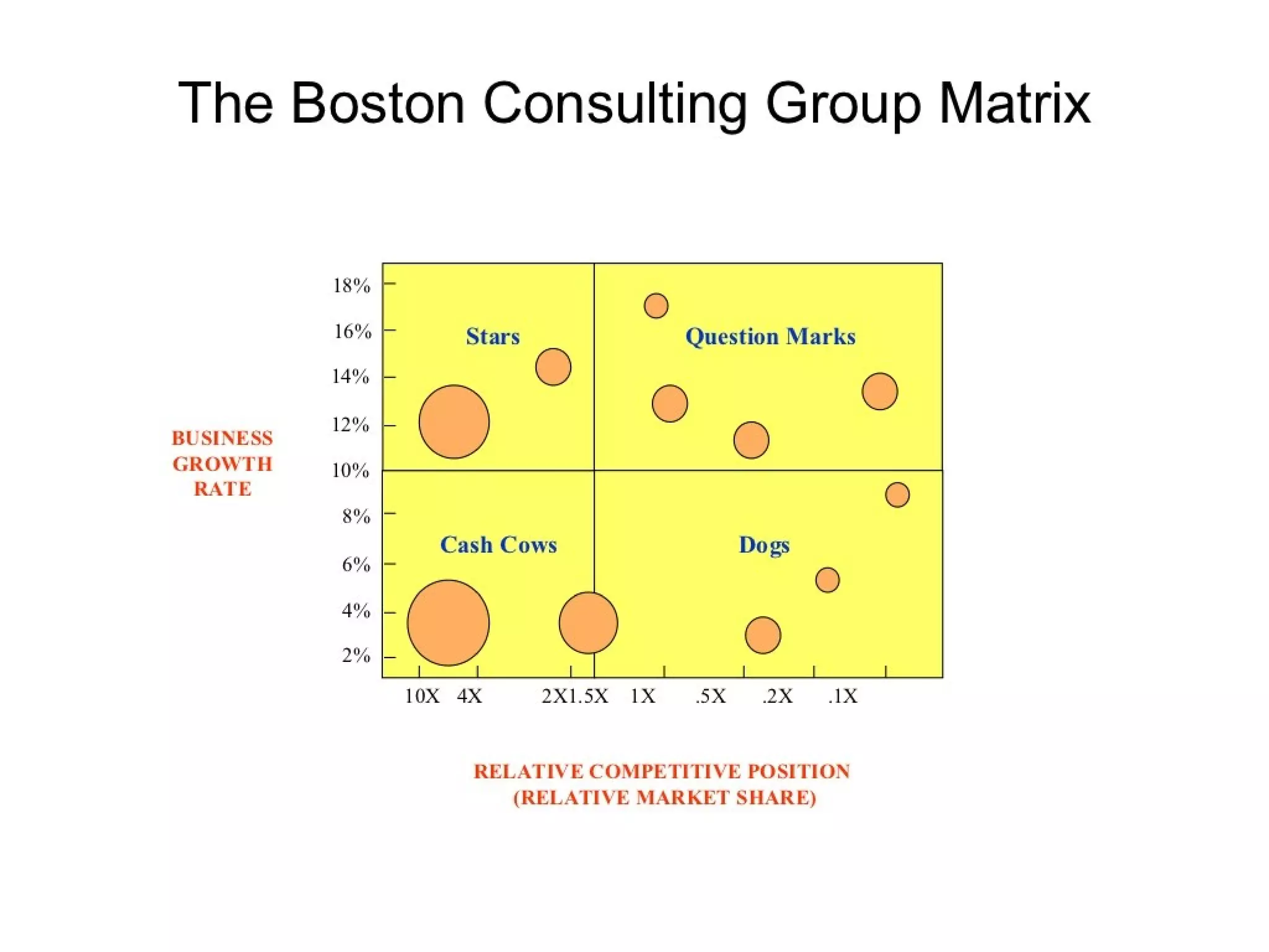 Strategic management 100 models and diagrams