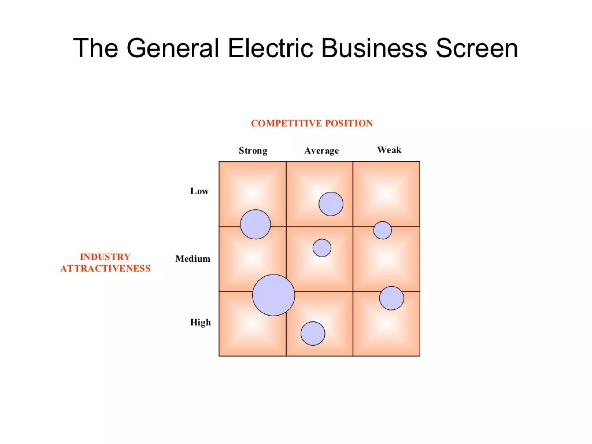 Strategic management 100 models and diagrams