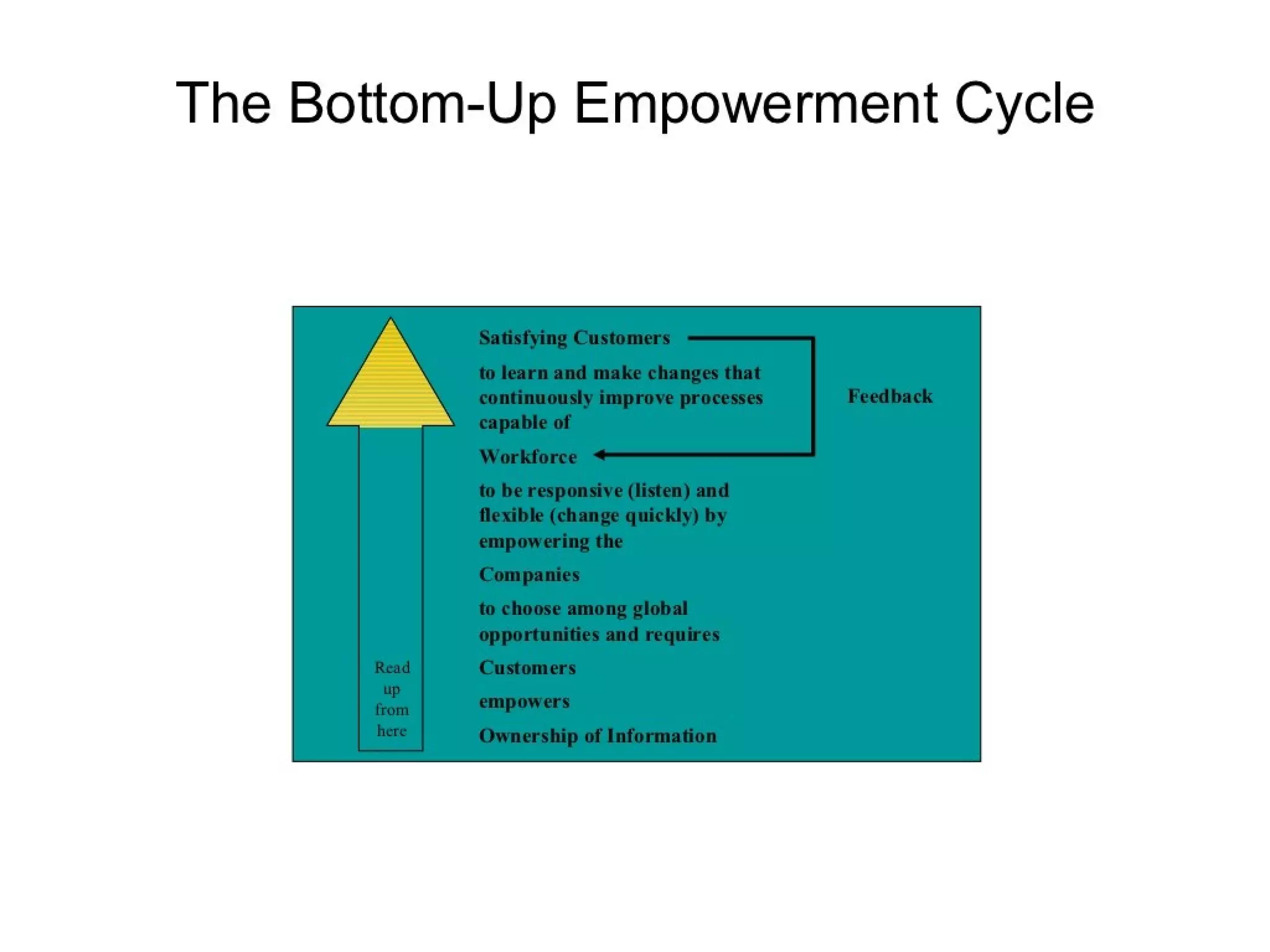 Strategic management 100 models and diagrams